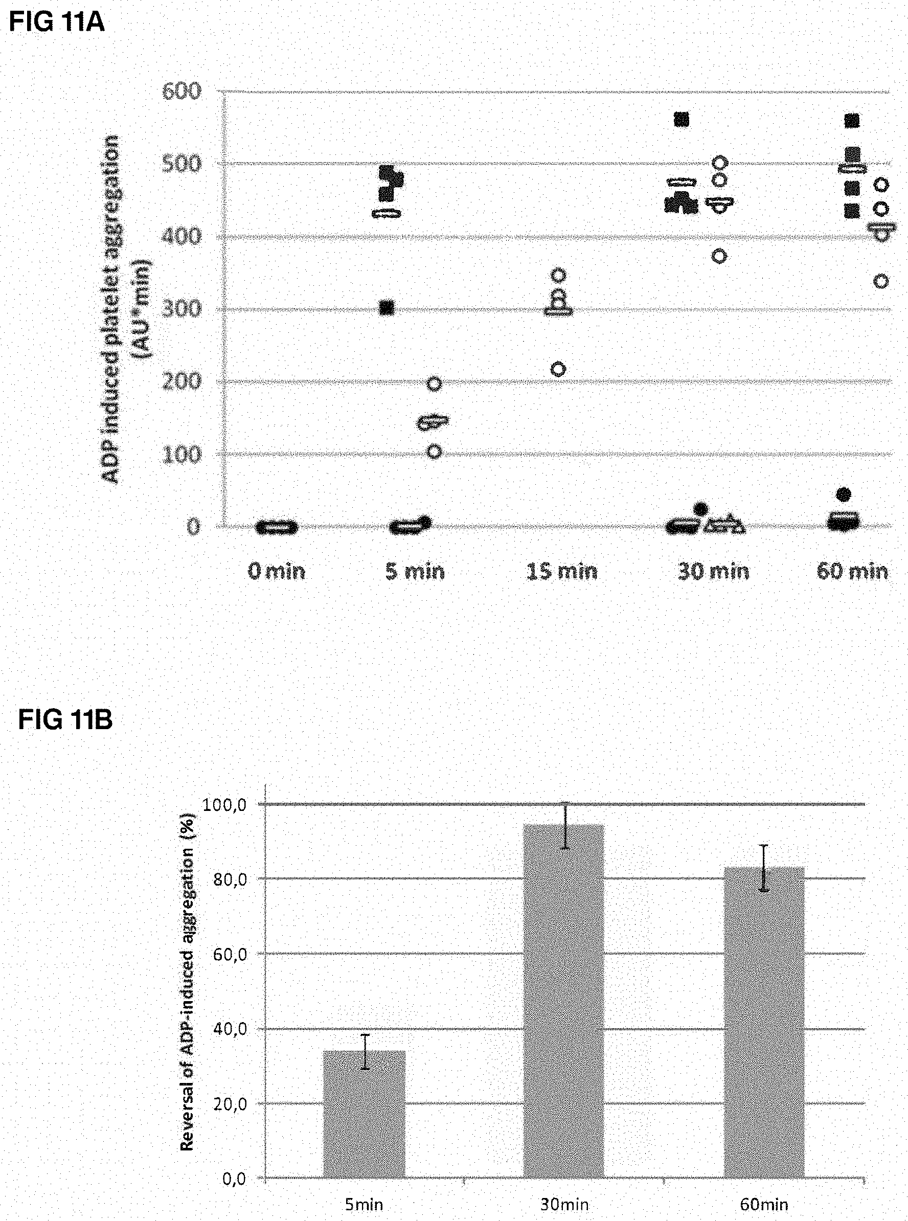 Patent US11773186 Figure 15 – Antibodies to ticagrelor and methods of use