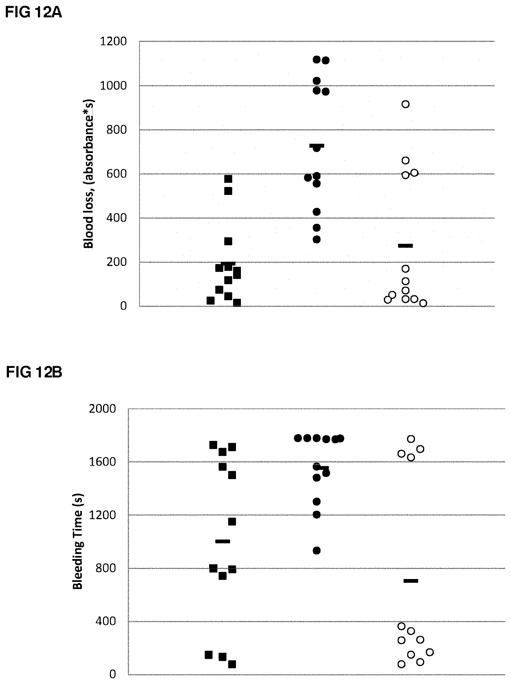 Patent US11773186 Figure 16 – Antibodies to ticagrelor and methods of use