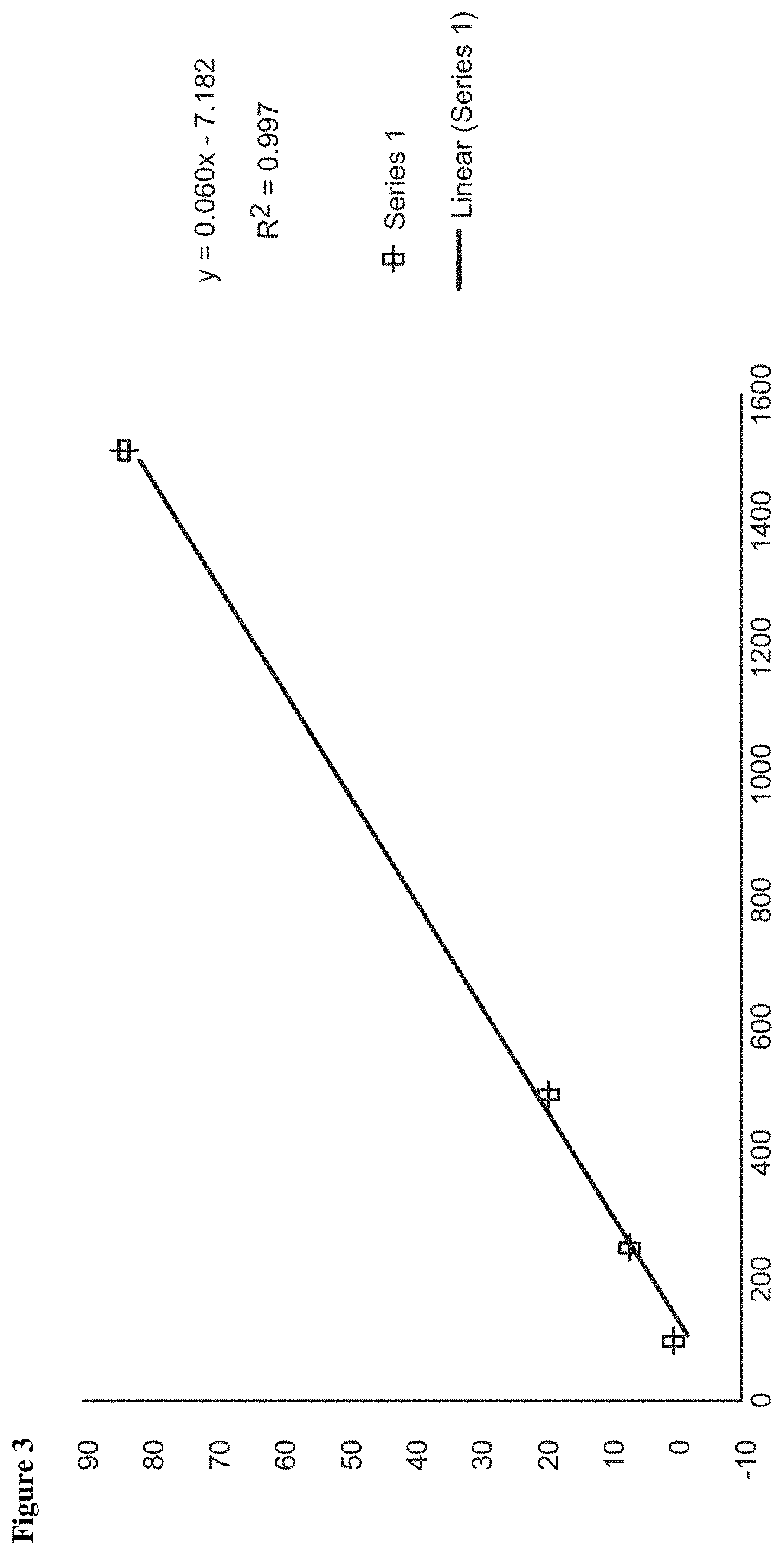 Patent US11773188 Figure 3 – Chitosan-derived compositions