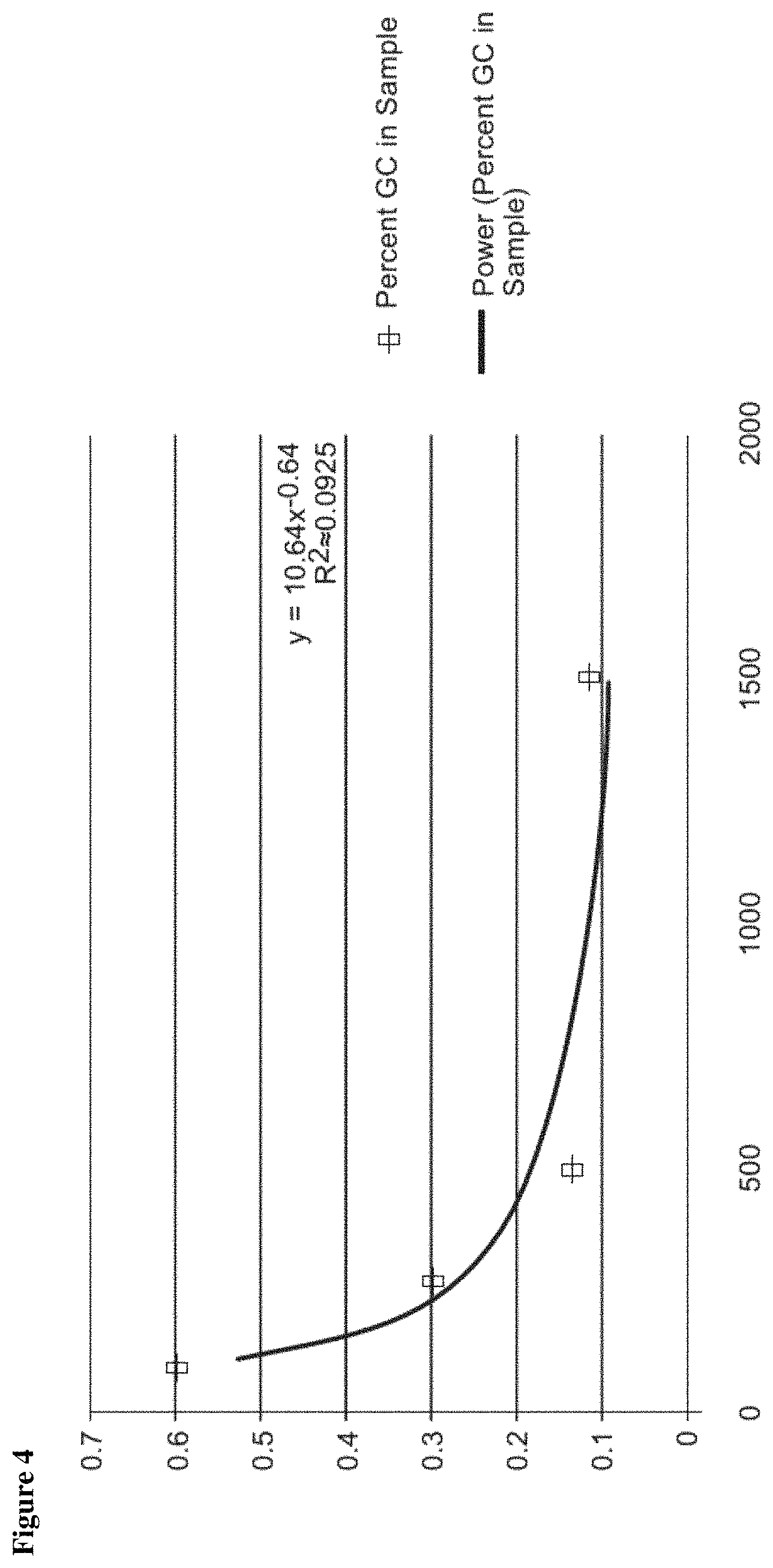 Patent US11773188 Figure 4 – Chitosan-derived compositions