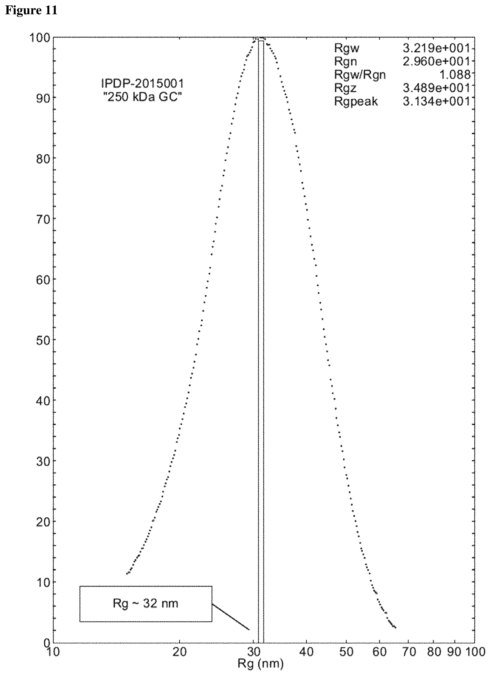 Patent US11773188 Figure 11 – Chitosan-derived compositions
