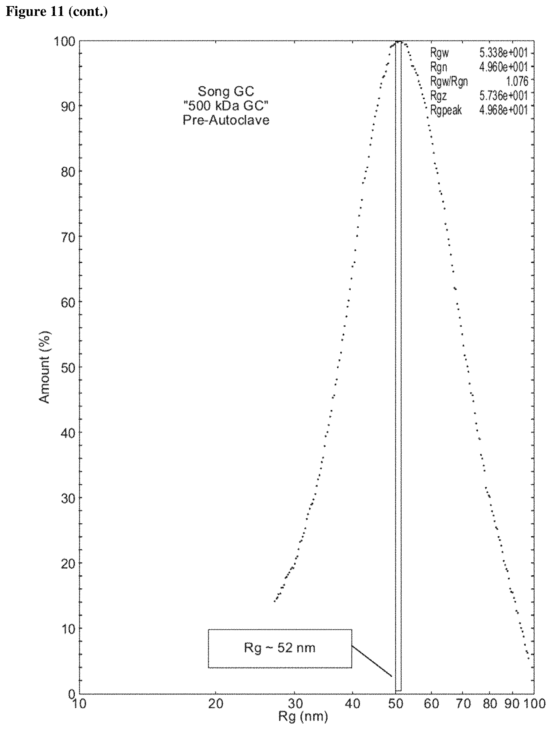 Patent US11773188 Figure 12 – Chitosan-derived compositions