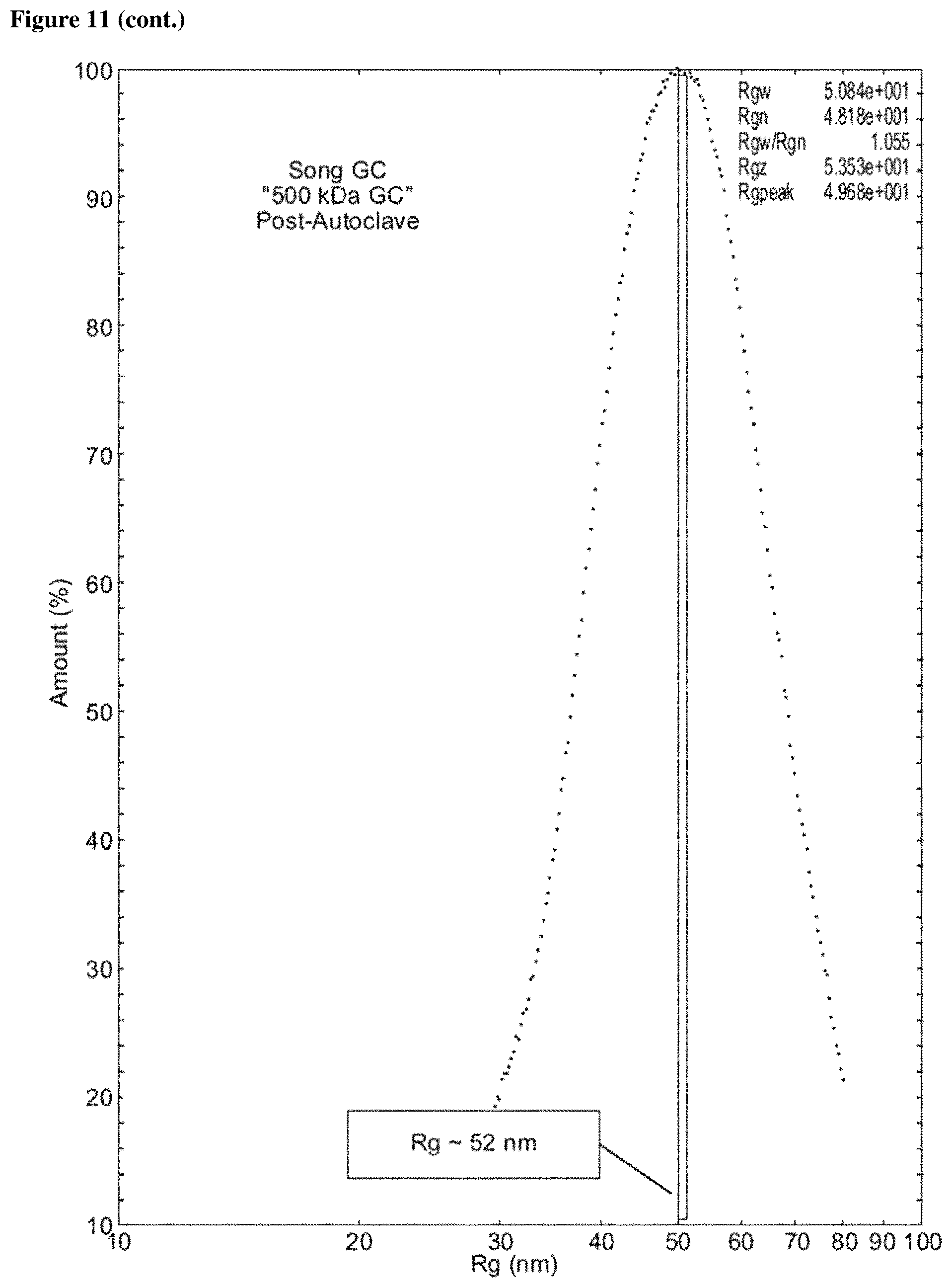 Patent US11773188 Figure 13 – Chitosan-derived compositions