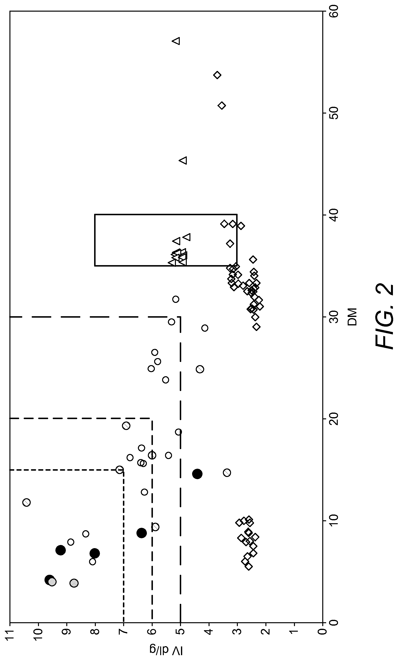 Patent US11773189 Figure 2 – Pectin characterized by a low degree of methyl esterification and a high intrinsic viscosity