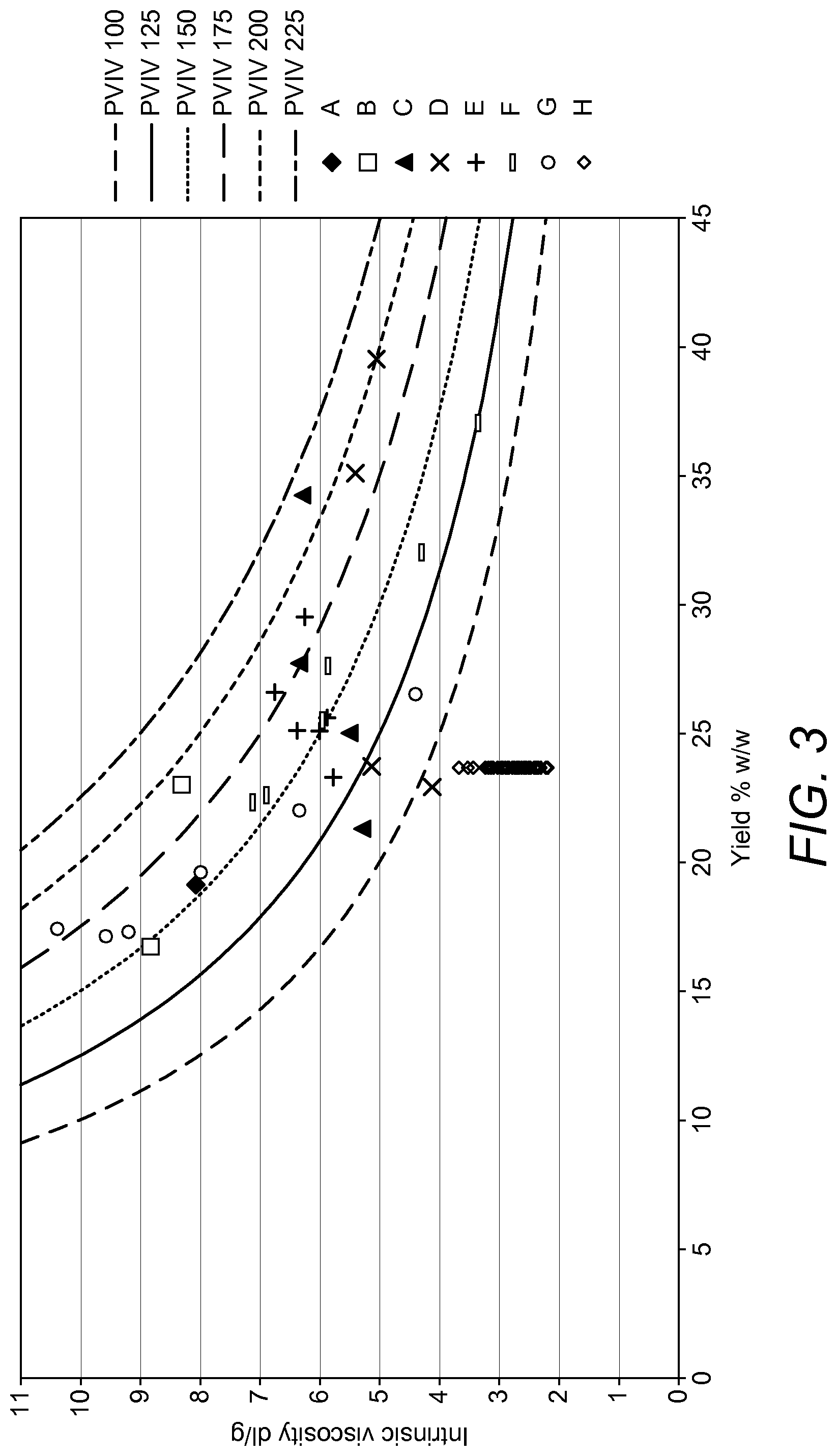 Patent US11773189 Figure 3 – Pectin characterized by a low degree of methyl esterification and a high intrinsic viscosity