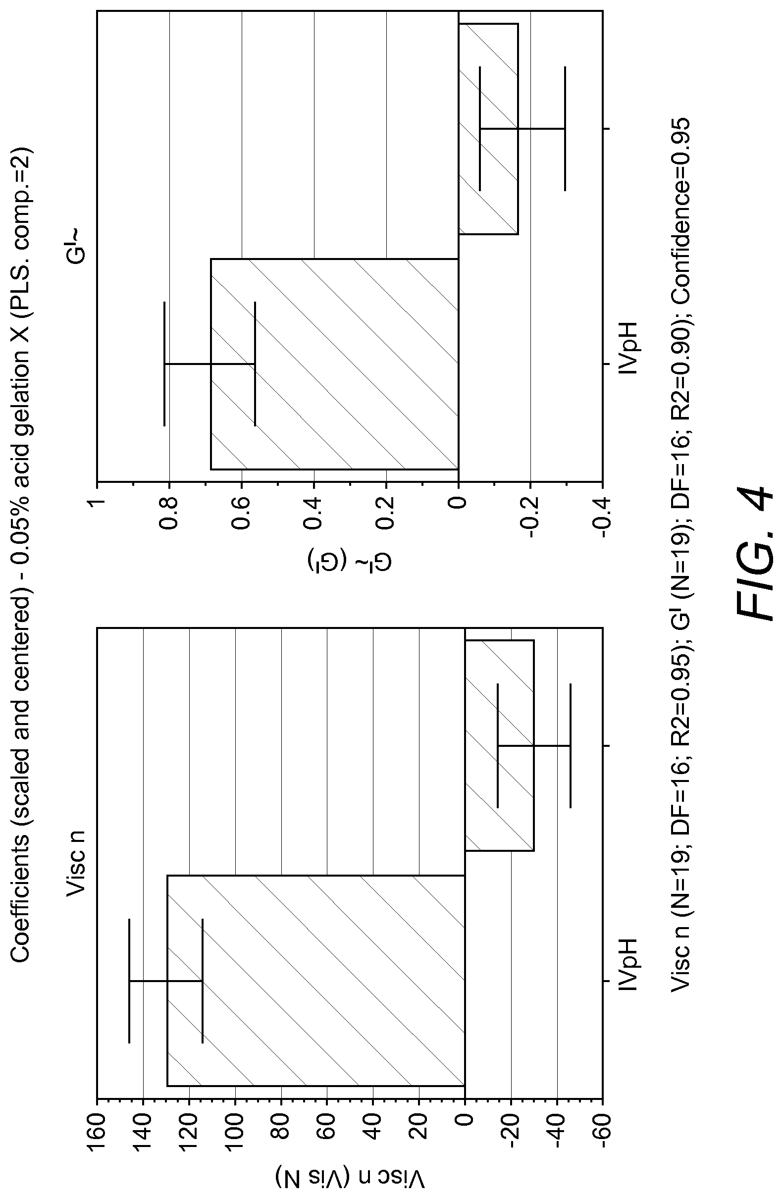 Patent US11773189 Figure 4 – Pectin characterized by a low degree of methyl esterification and a high intrinsic viscosity