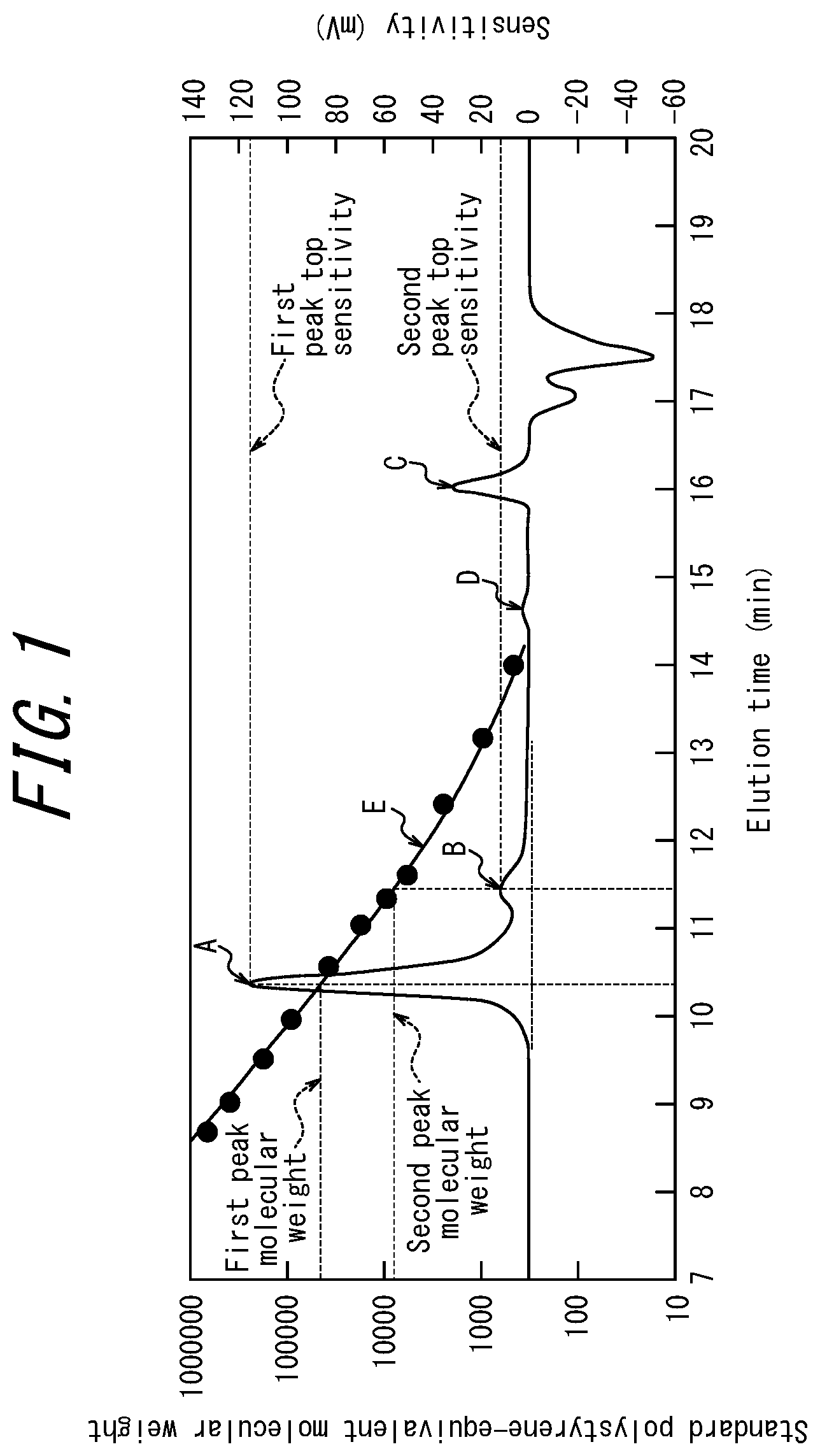 Patent US11773193 Figure 1 – Hydrogenated copolymer and method of producing the same, hydrogenated copolymer-containing composition, interlayer film for laminated glass, interlayer film laminate for laminated glass, sealing material, optical film, medical shaped article and method of producing the same, adhesive, and assembly and method of producing the same