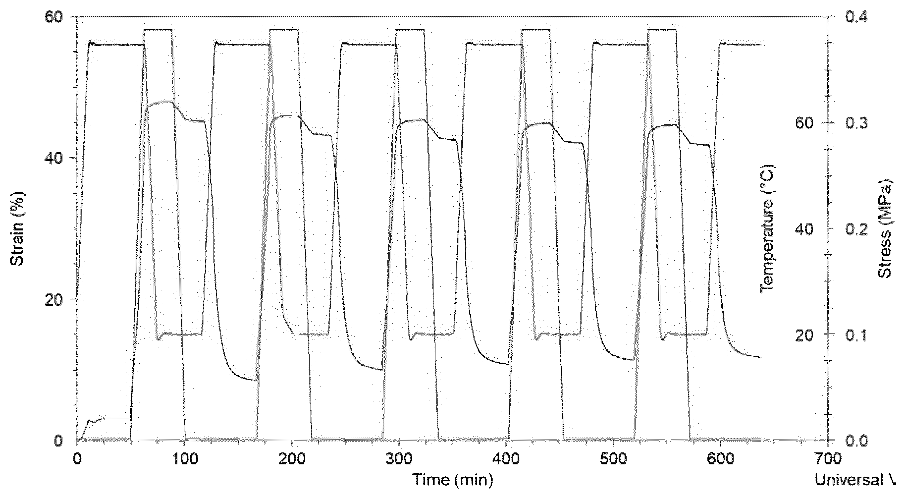 Patent US11773195 Figure 1 – Process for preparation of semi-crystalline functionalized olefin copolymer