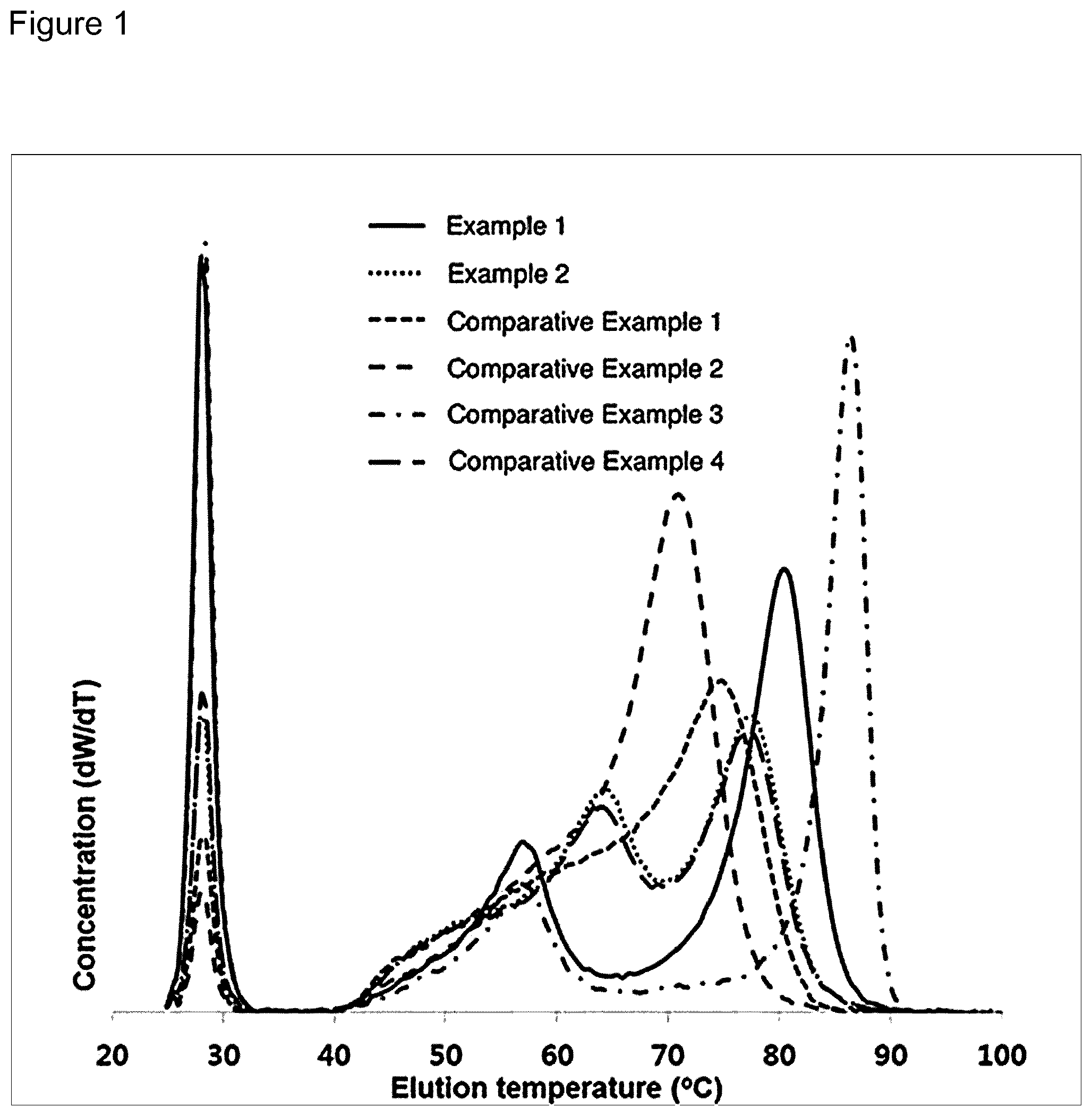 Patent US11773196 Figure 1 – Ethylene polymer mixture, method of preparing the same, and molded article using the same