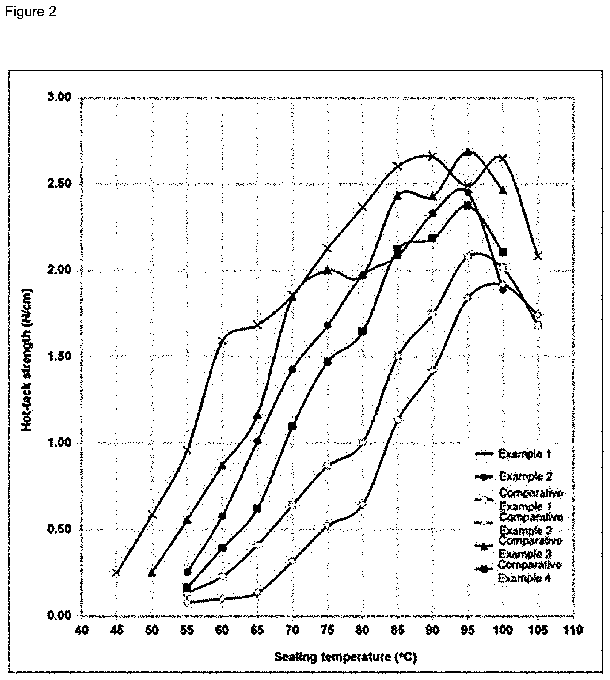 Patent US11773196 Figure 2 – Ethylene polymer mixture, method of preparing the same, and molded article using the same