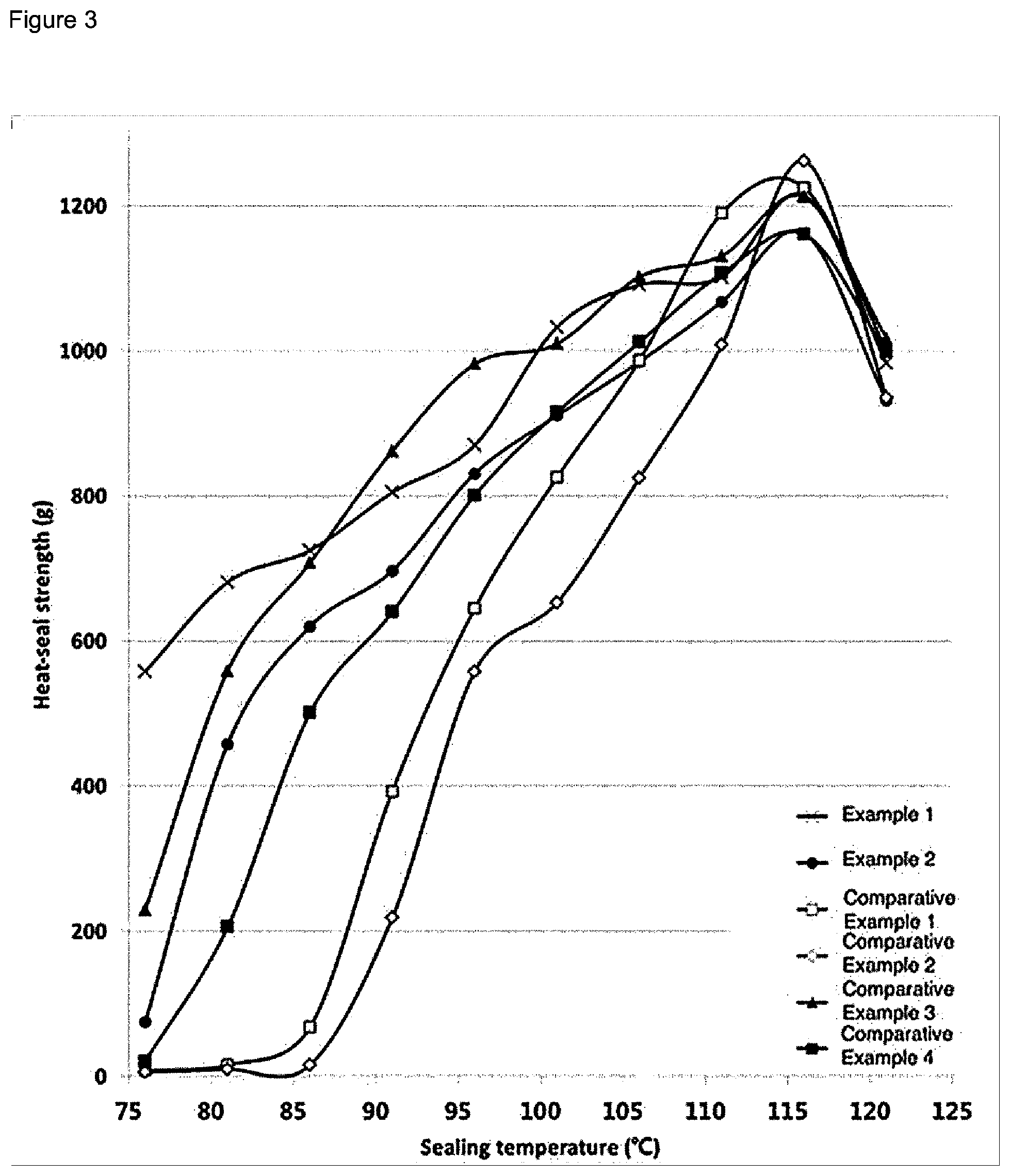Patent US11773196 Figure 3 – Ethylene polymer mixture, method of preparing the same, and molded article using the same