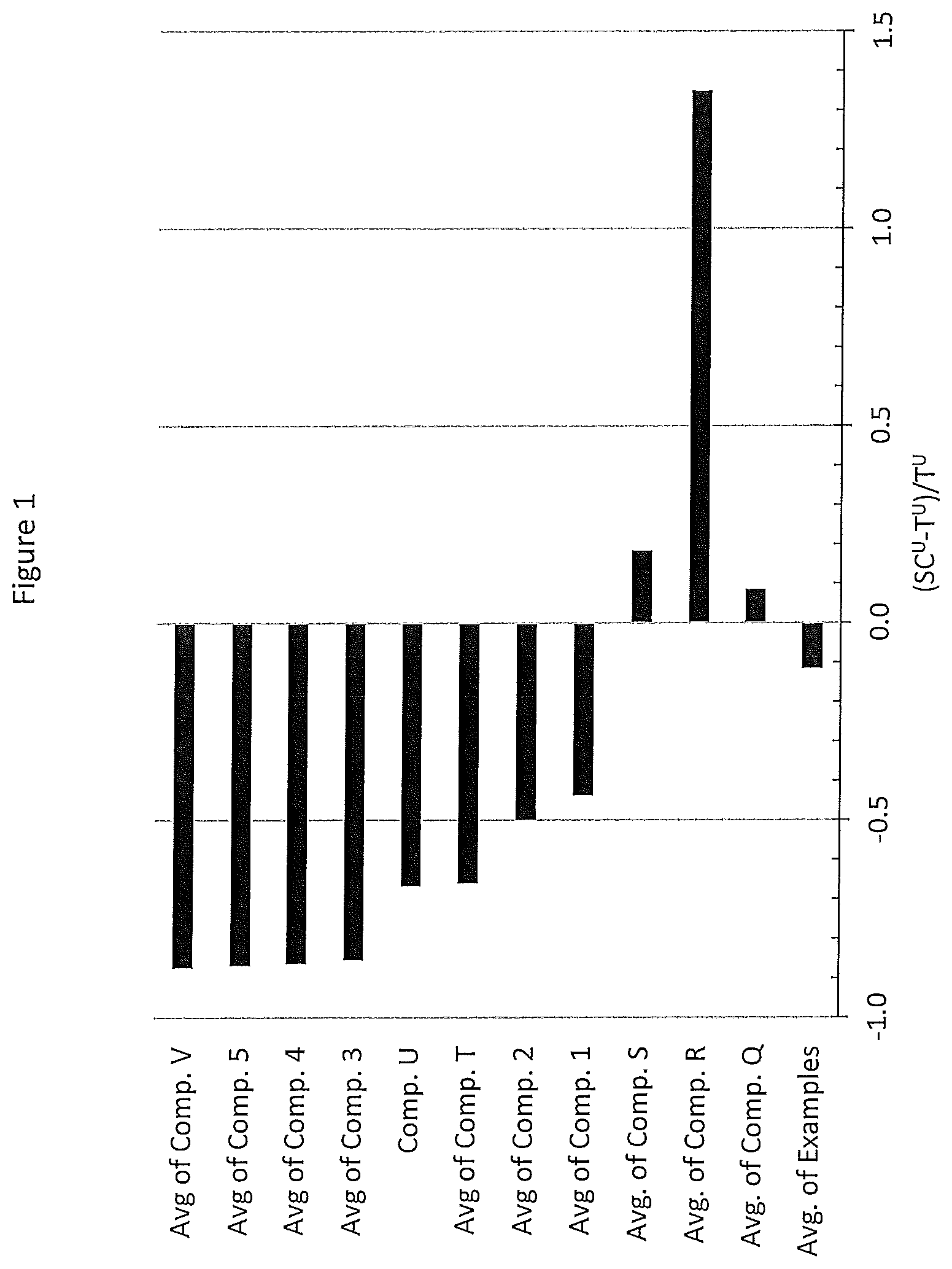 Patent US11773197 — Manufacturing ethylene interpolymer products at higher production rate — Figure 1