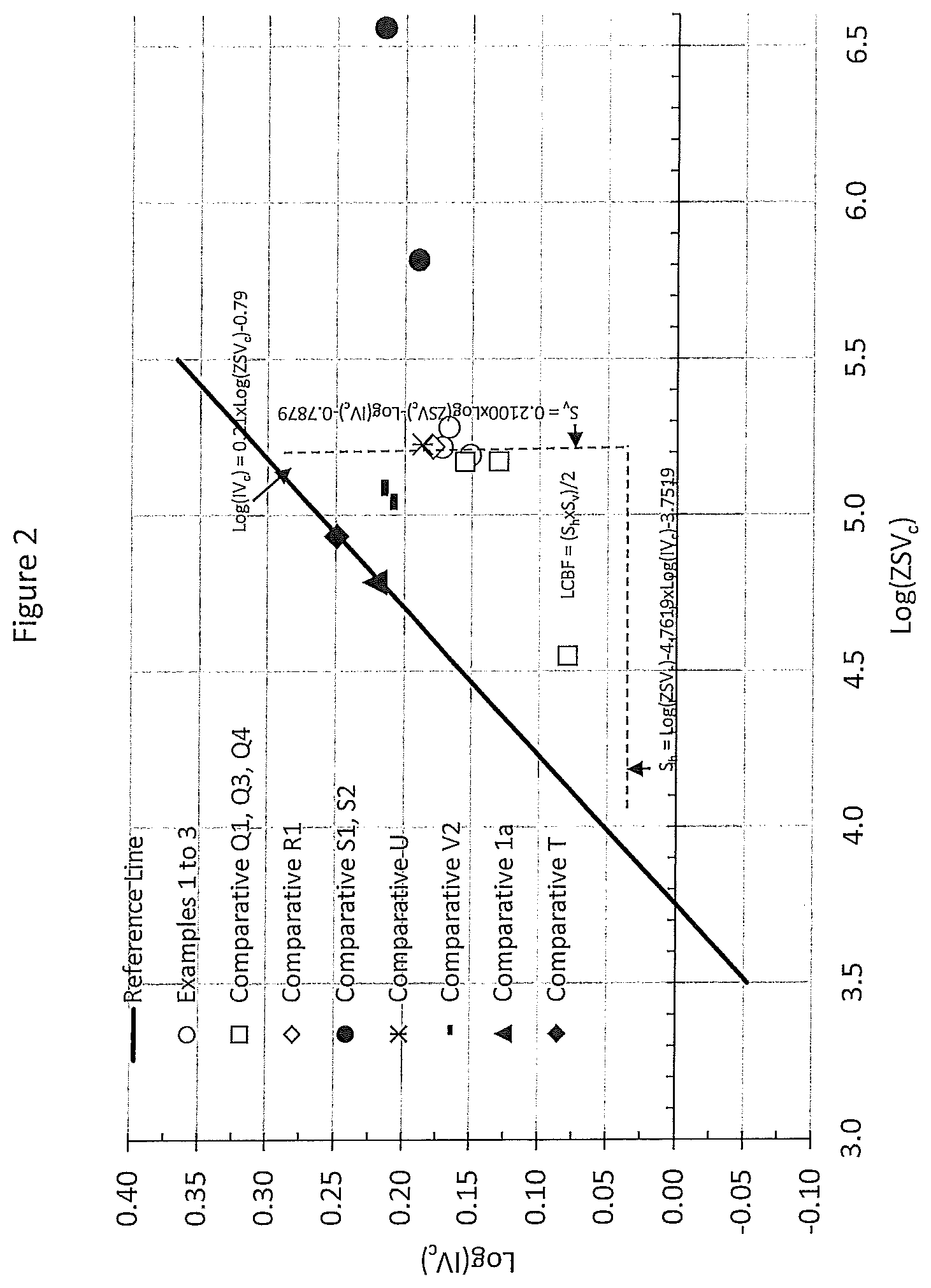 Patent US11773197 Figure 2 – Manufacturing ethylene interpolymer products at higher production rate