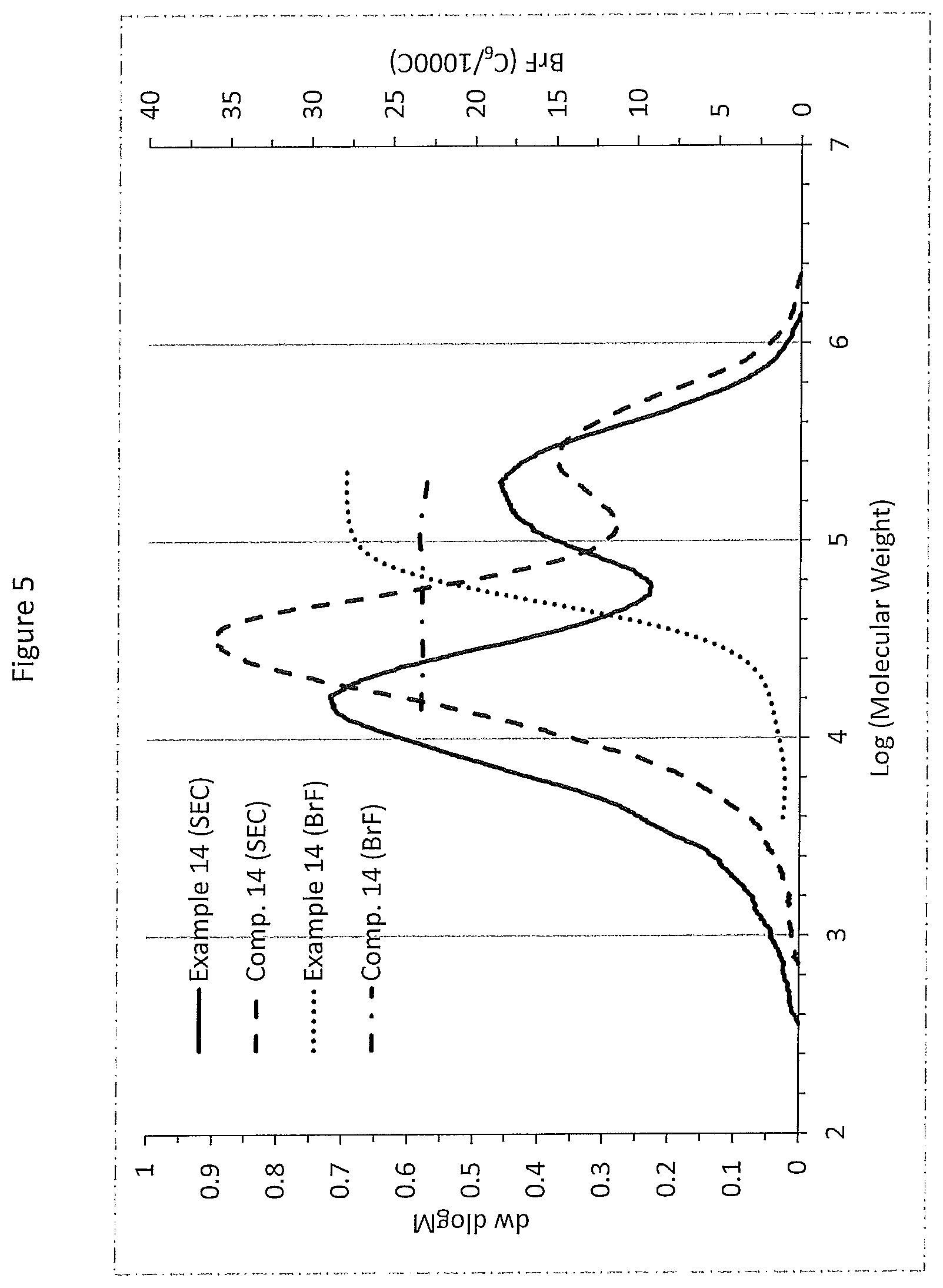 Patent US11773197 Figure 5 – Manufacturing ethylene interpolymer products at higher production rate