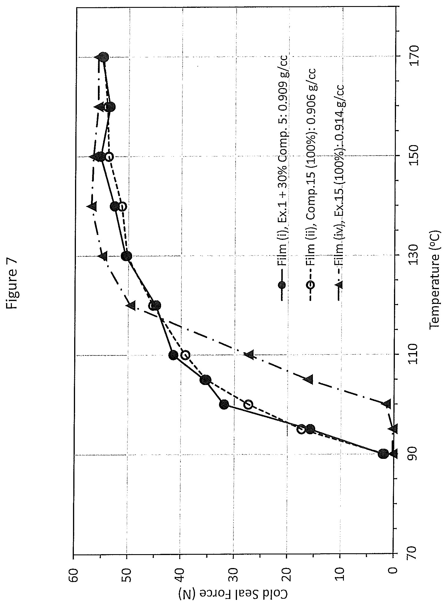 Patent US11773197 Figure 7 – Manufacturing ethylene interpolymer products at higher production rate