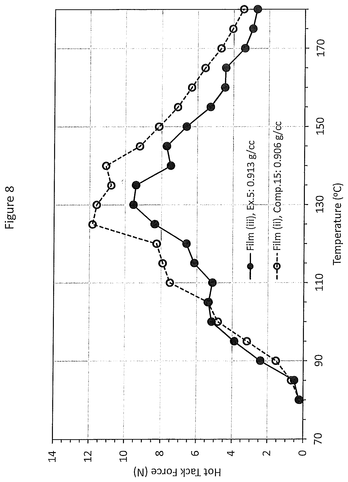 Patent US11773197 Figure 8 – Manufacturing ethylene interpolymer products at higher production rate