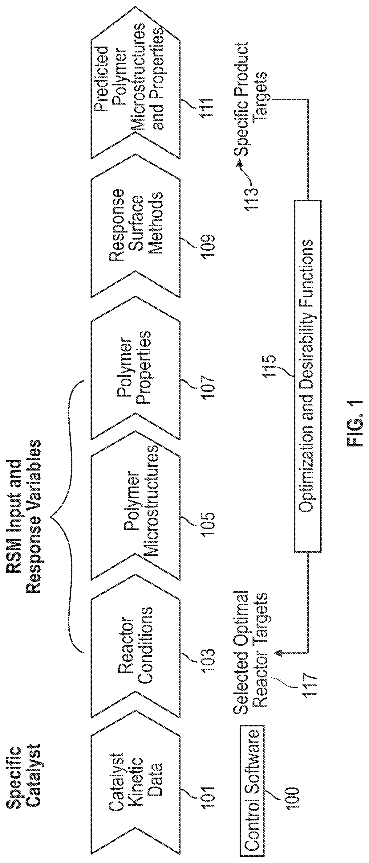 Patent US11773198 Figure 1 – Polyolefin process monitoring and control