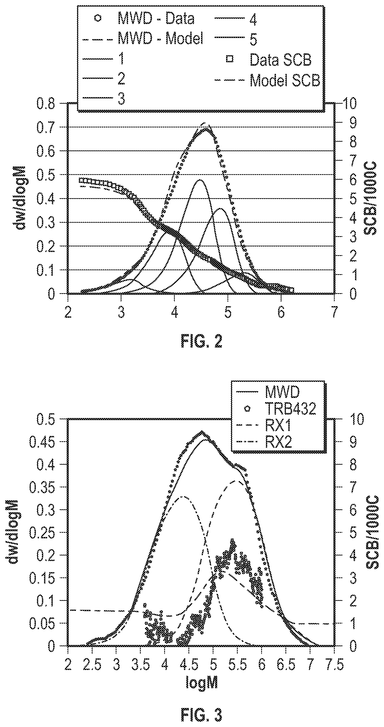 Patent US11773198 Figure 2 – Polyolefin process monitoring and control