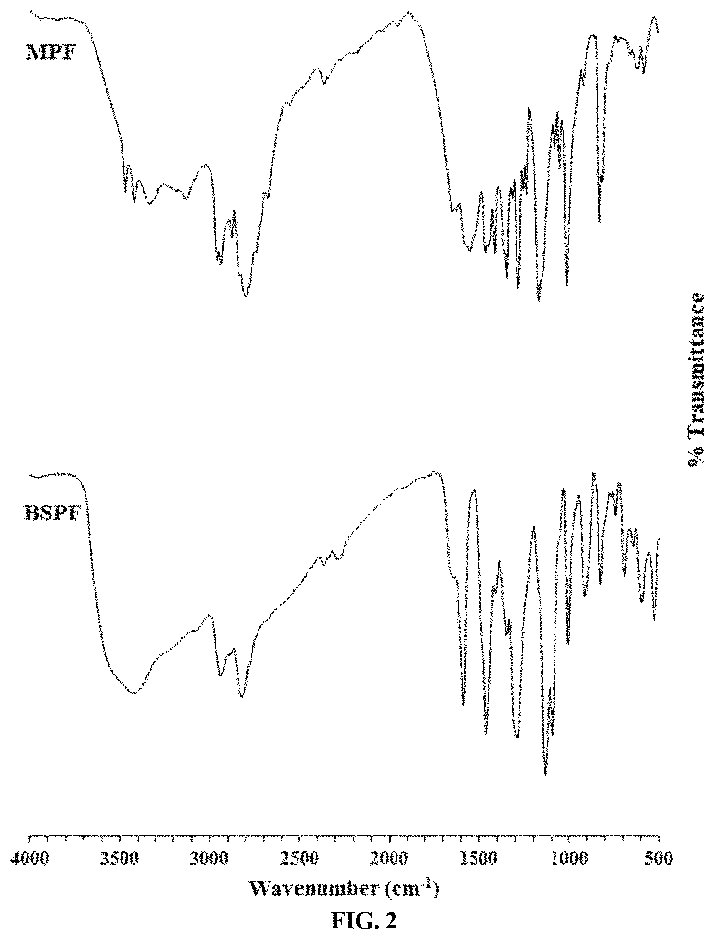 Patent US11773201 Figure 2 – Bisphenol-S containing mannich polycondensation product
