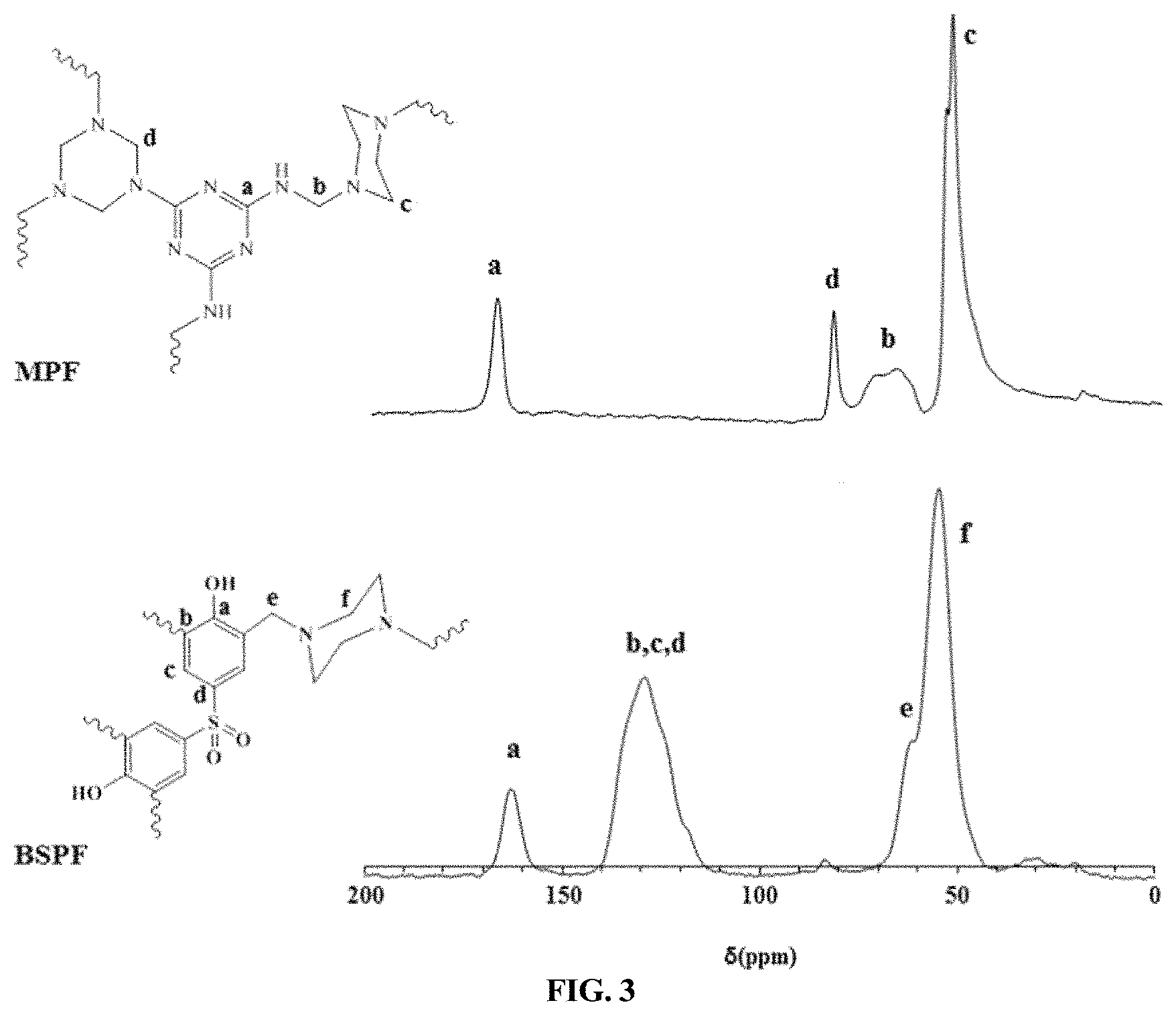 Patent US11773201 Figure 3 – Bisphenol-S containing mannich polycondensation product