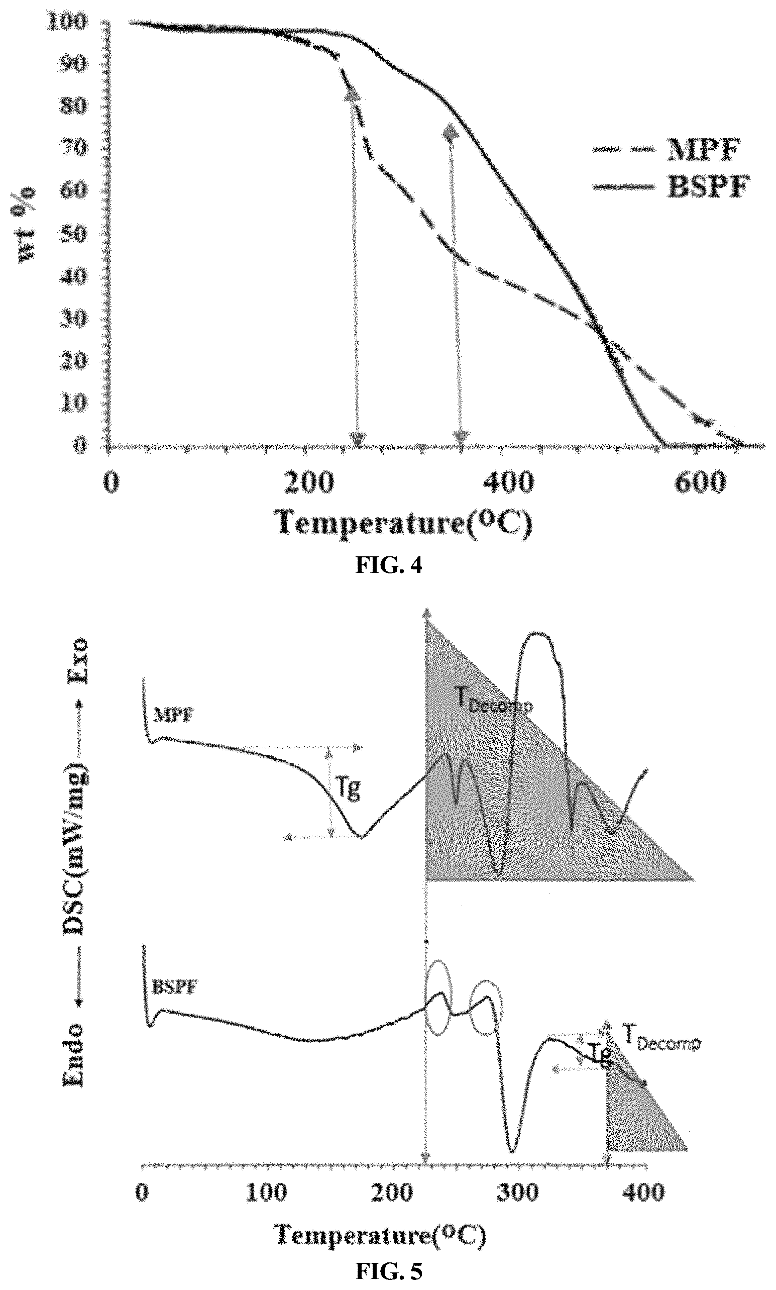 Patent US11773201 Figure 4 – Bisphenol-S containing mannich polycondensation product