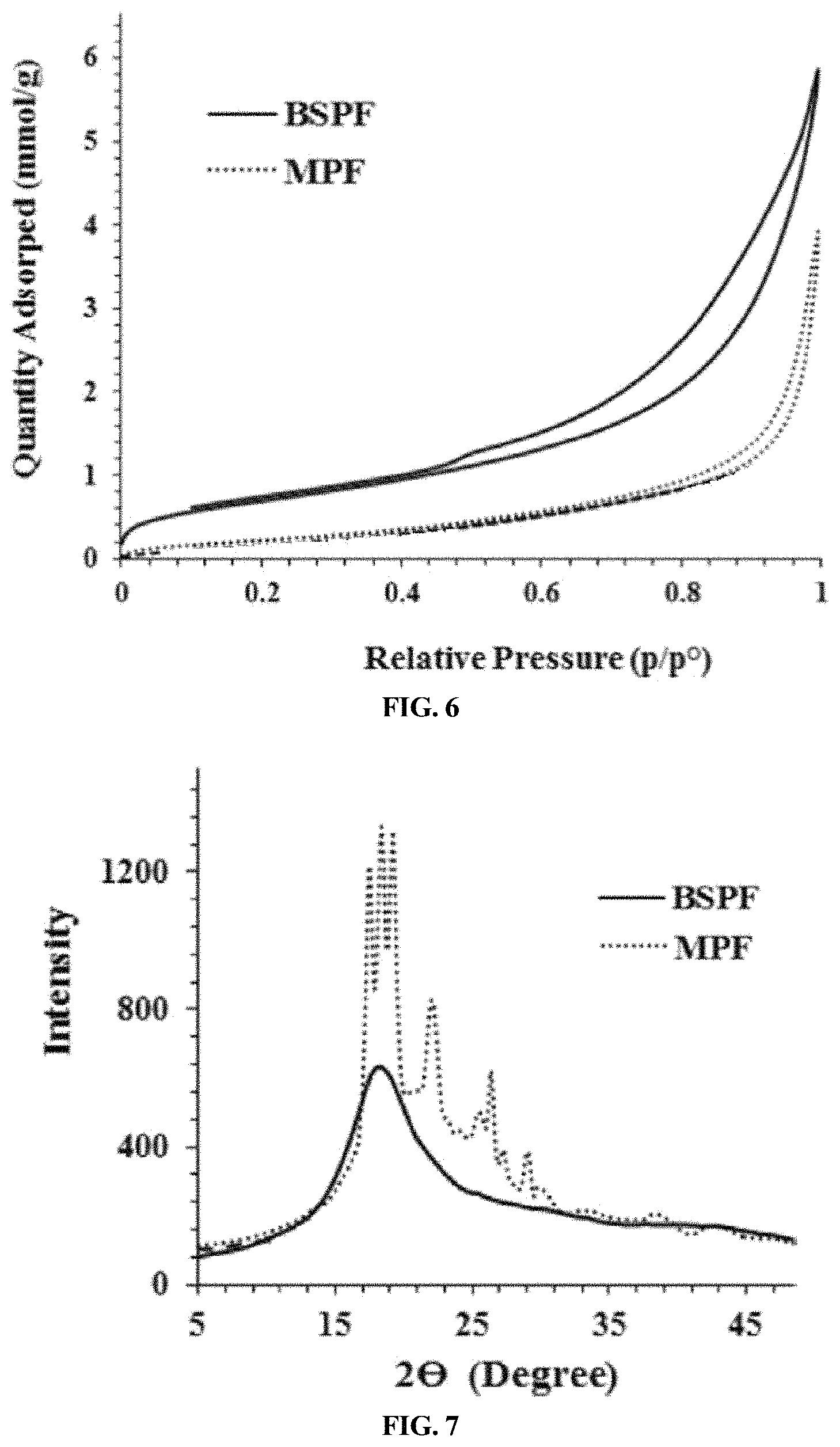 Patent US11773201 Figure 5 – Bisphenol-S containing mannich polycondensation product