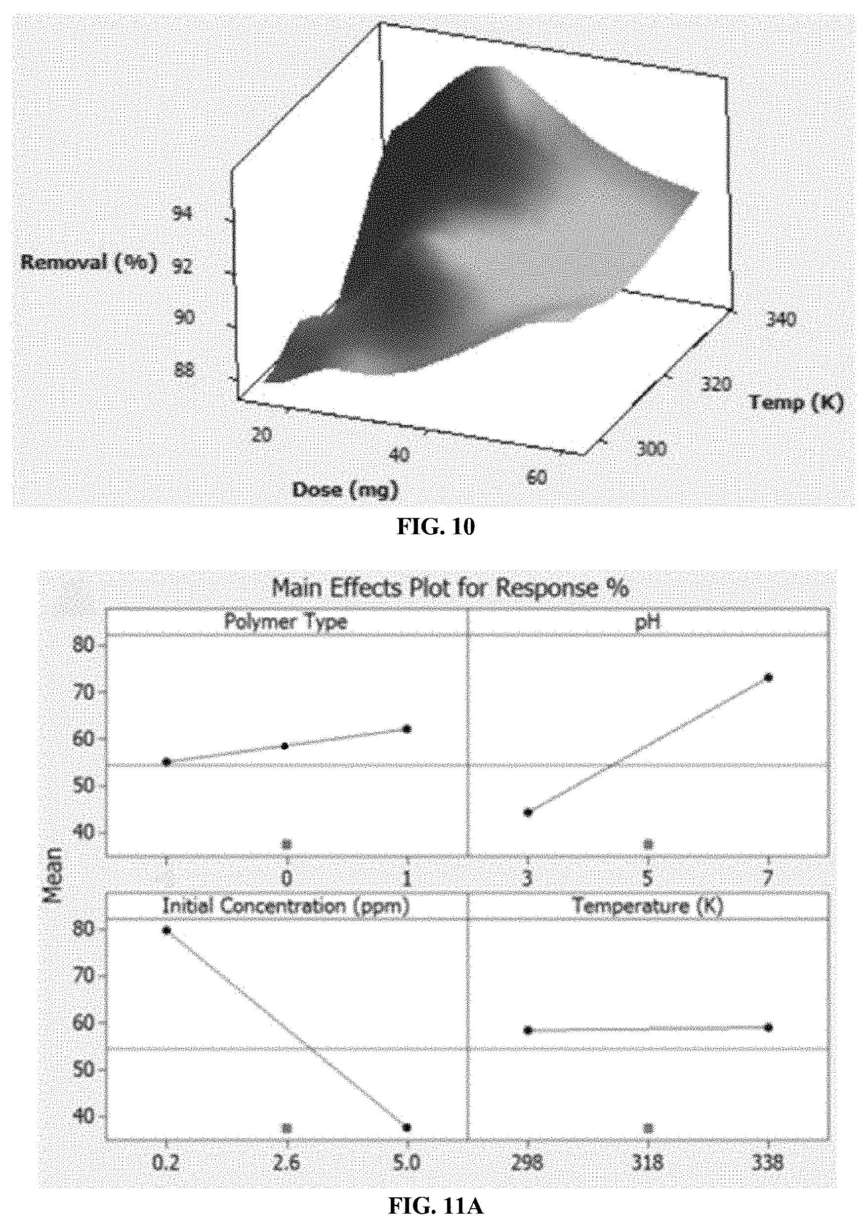 Patent US11773201 Figure 8 – Bisphenol-S containing mannich polycondensation product