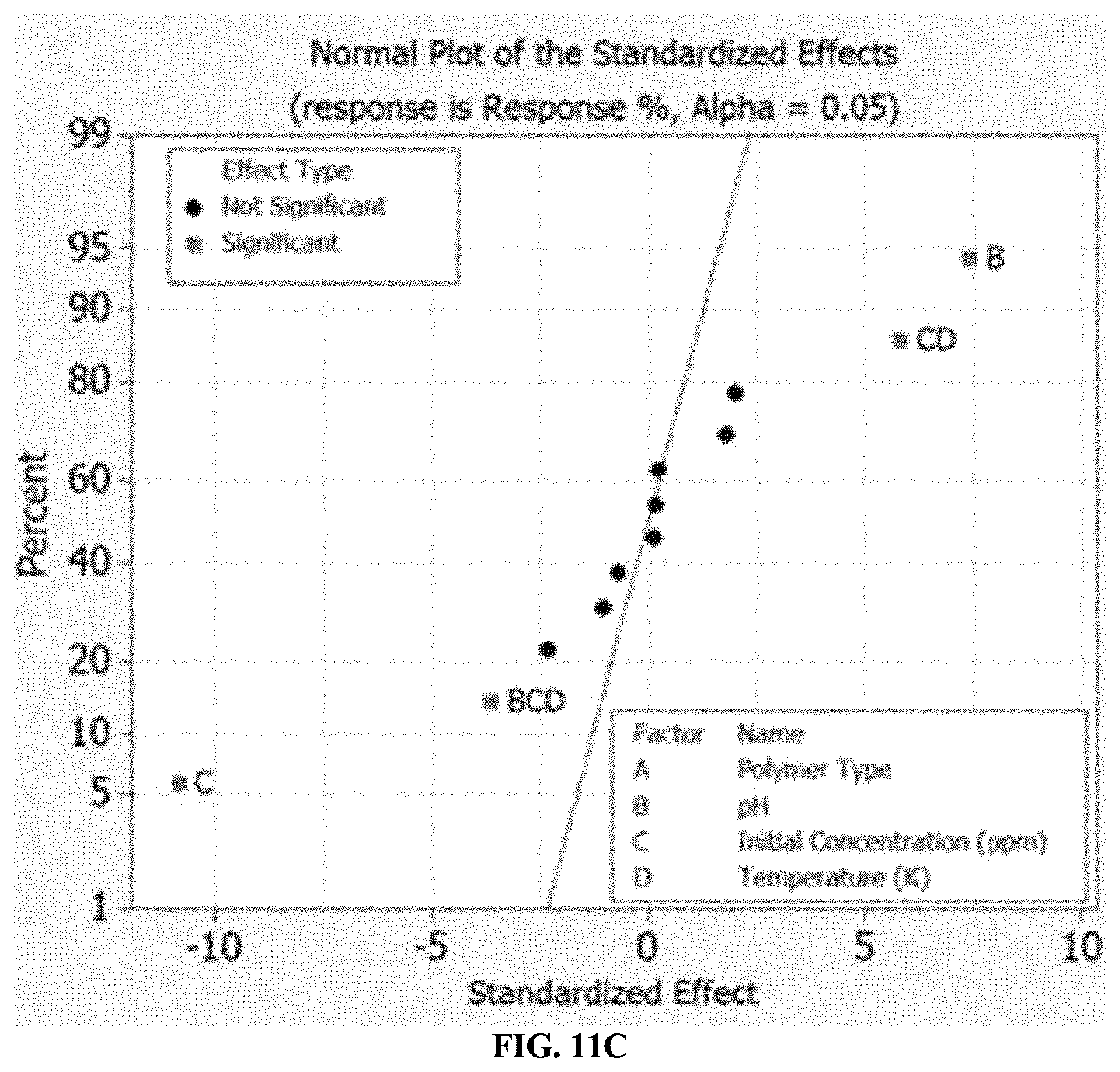 Patent US11773201 Figure 10 – Bisphenol-S containing mannich polycondensation product