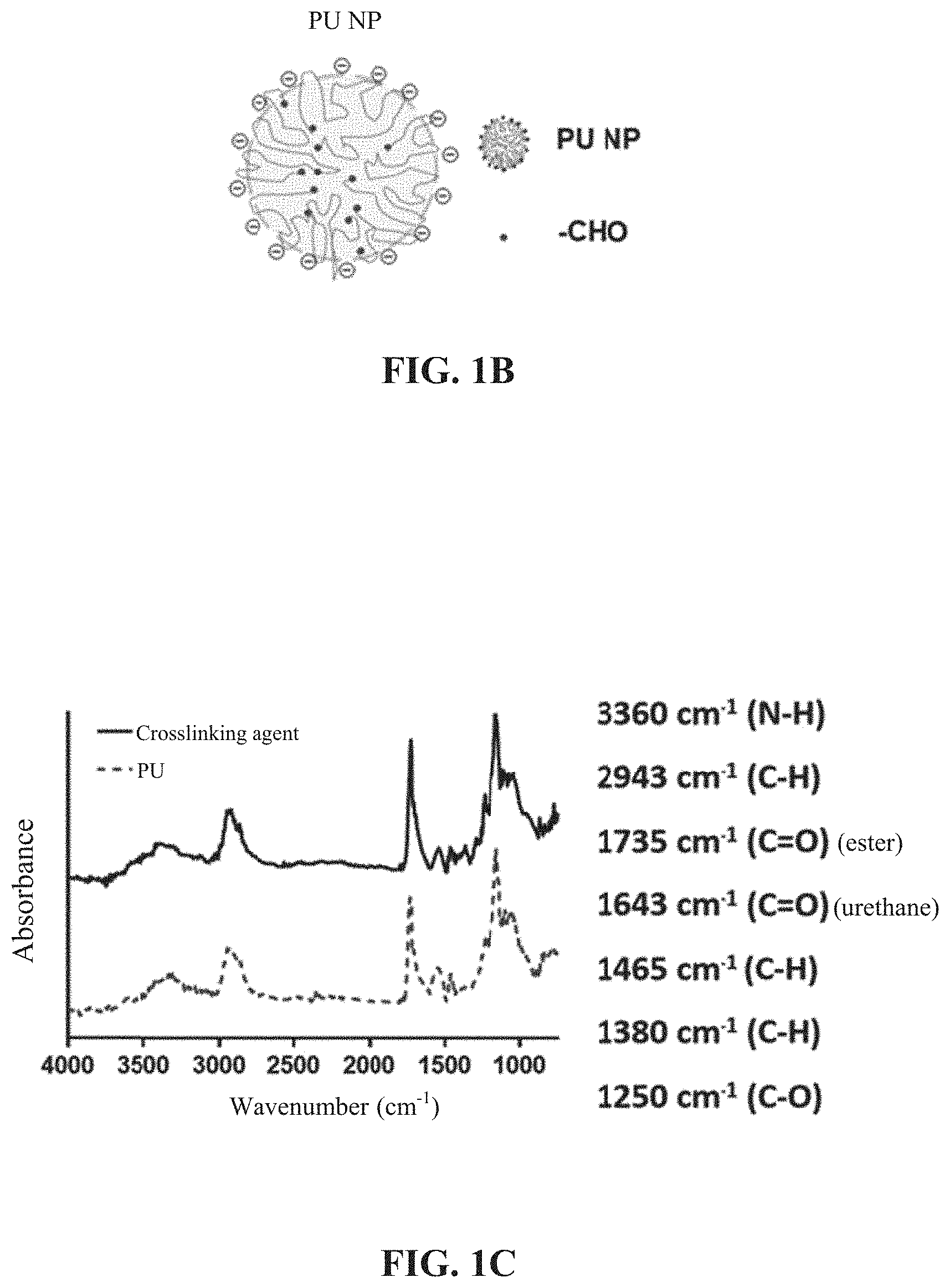 Patent US11773205 Figure 2 – Crosslinking agent, preparation process and uses thereof, hydrogel and biodegradable cryogel comprising crosslinking agent