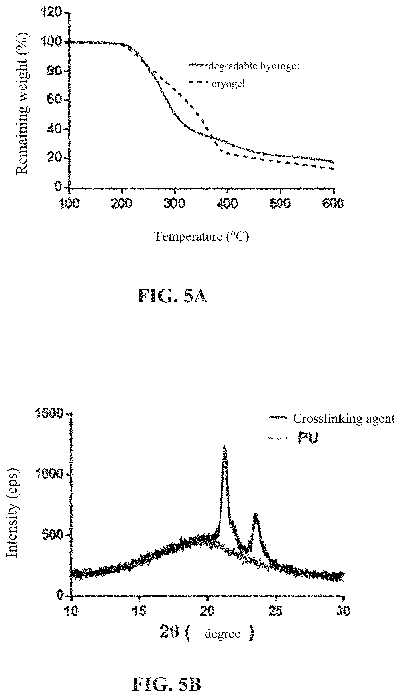 Patent US11773205 Figure 8 – Crosslinking agent, preparation process and uses thereof, hydrogel and biodegradable cryogel comprising crosslinking agent