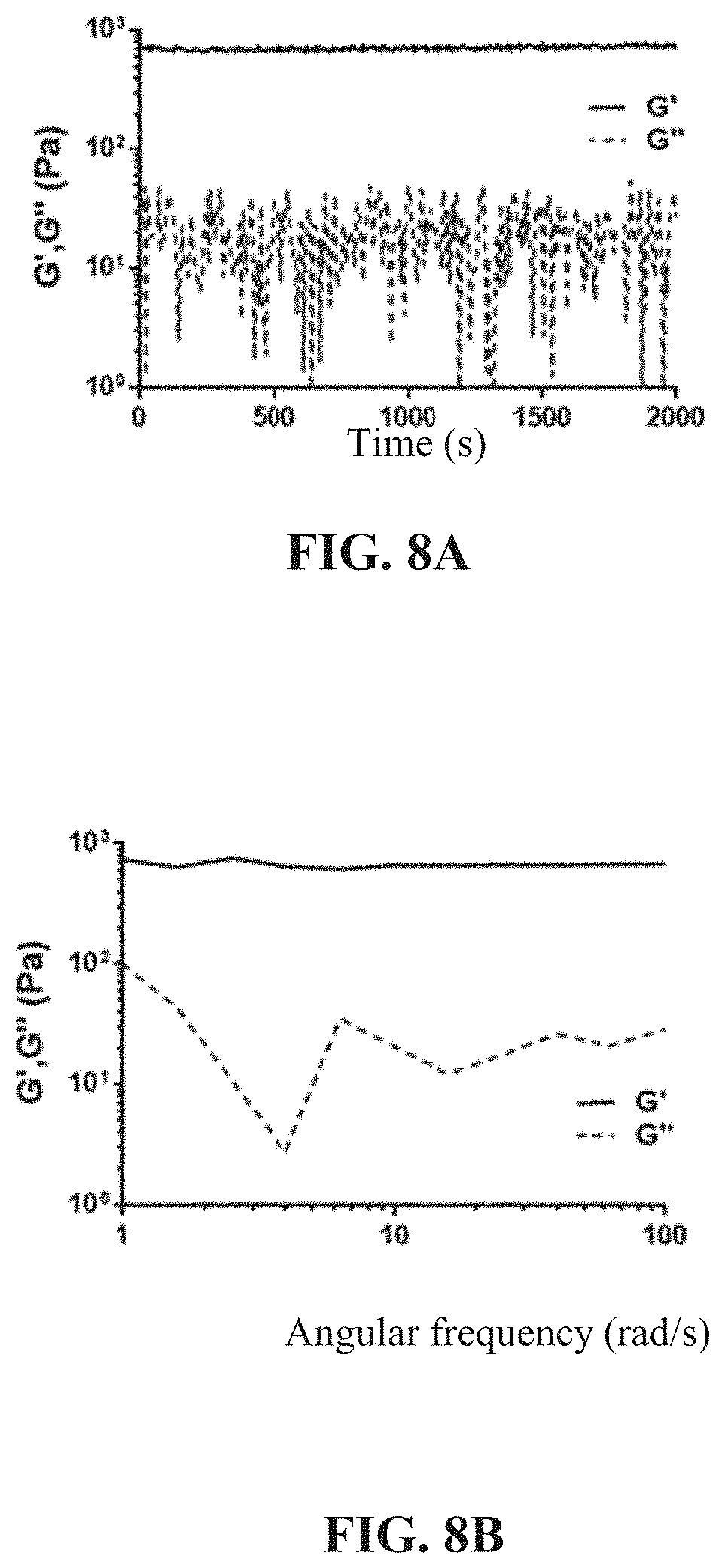 Patent US11773205 Figure 10 – Crosslinking agent, preparation process and uses thereof, hydrogel and biodegradable cryogel comprising crosslinking agent