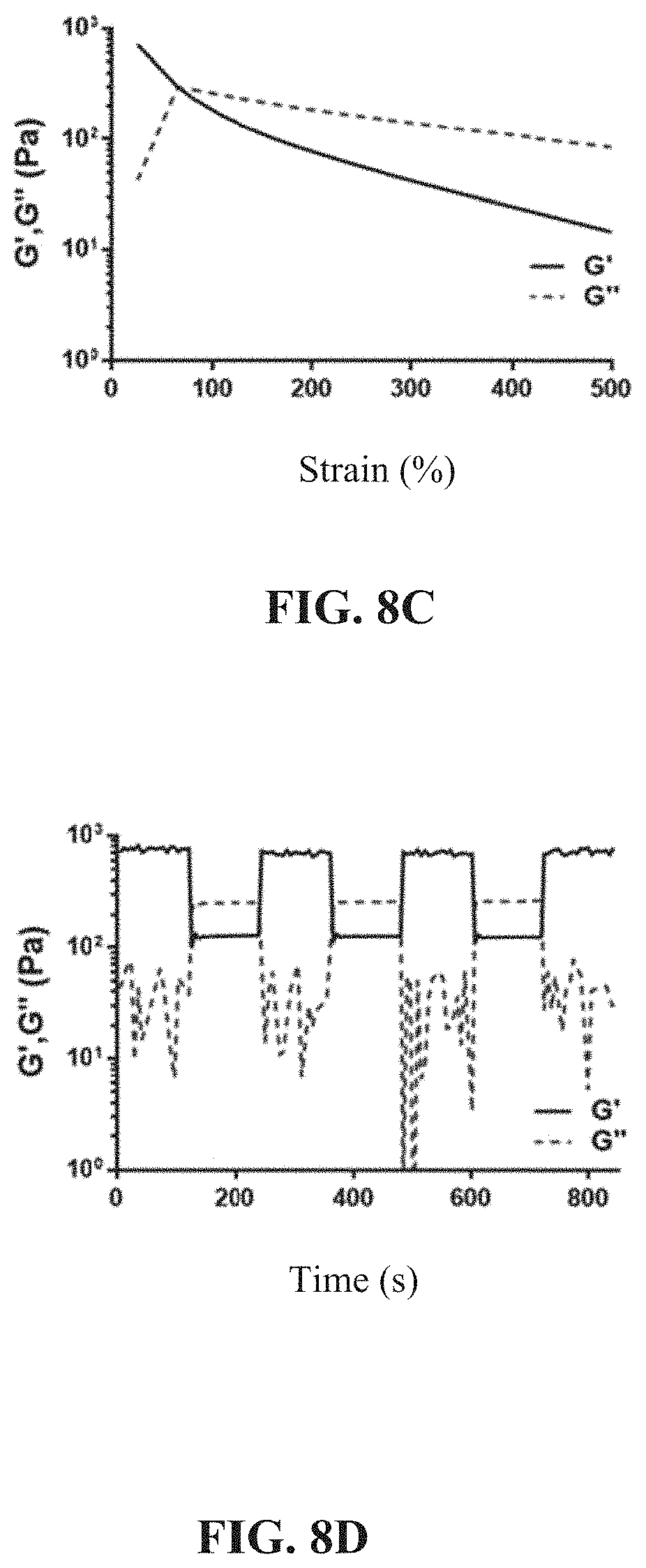 Patent US11773205 Figure 11 – Crosslinking agent, preparation process and uses thereof, hydrogel and biodegradable cryogel comprising crosslinking agent
