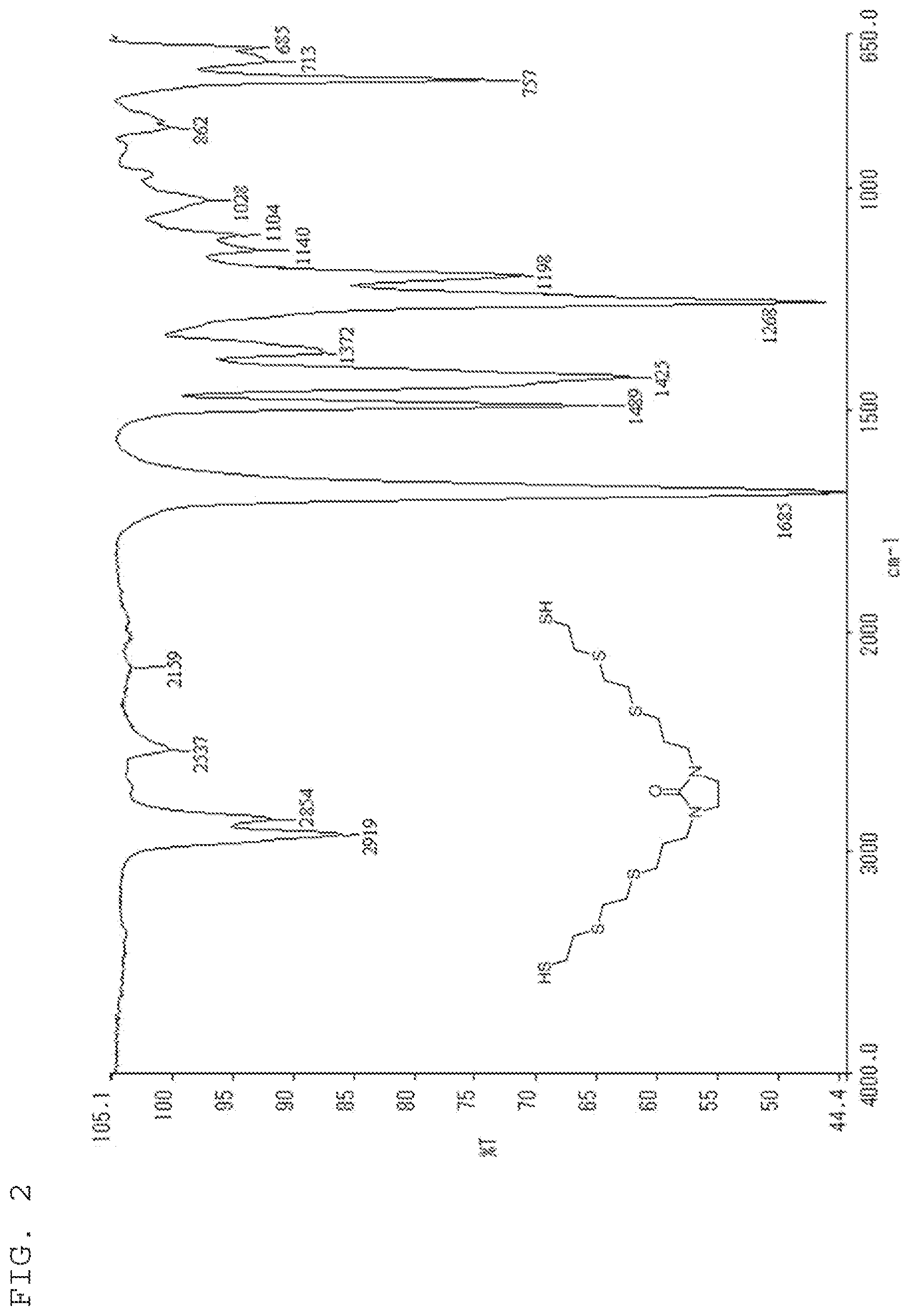 Patent US11773207 Figure 2 – Thiol compound, method for synthesizing same, and uses for said thiol compound