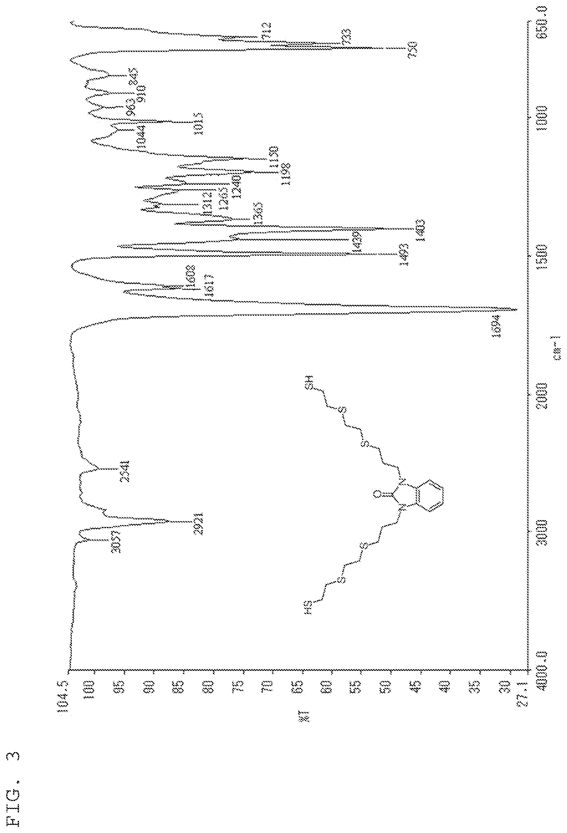 Patent US11773207 Figure 3 – Thiol compound, method for synthesizing same, and uses for said thiol compound
