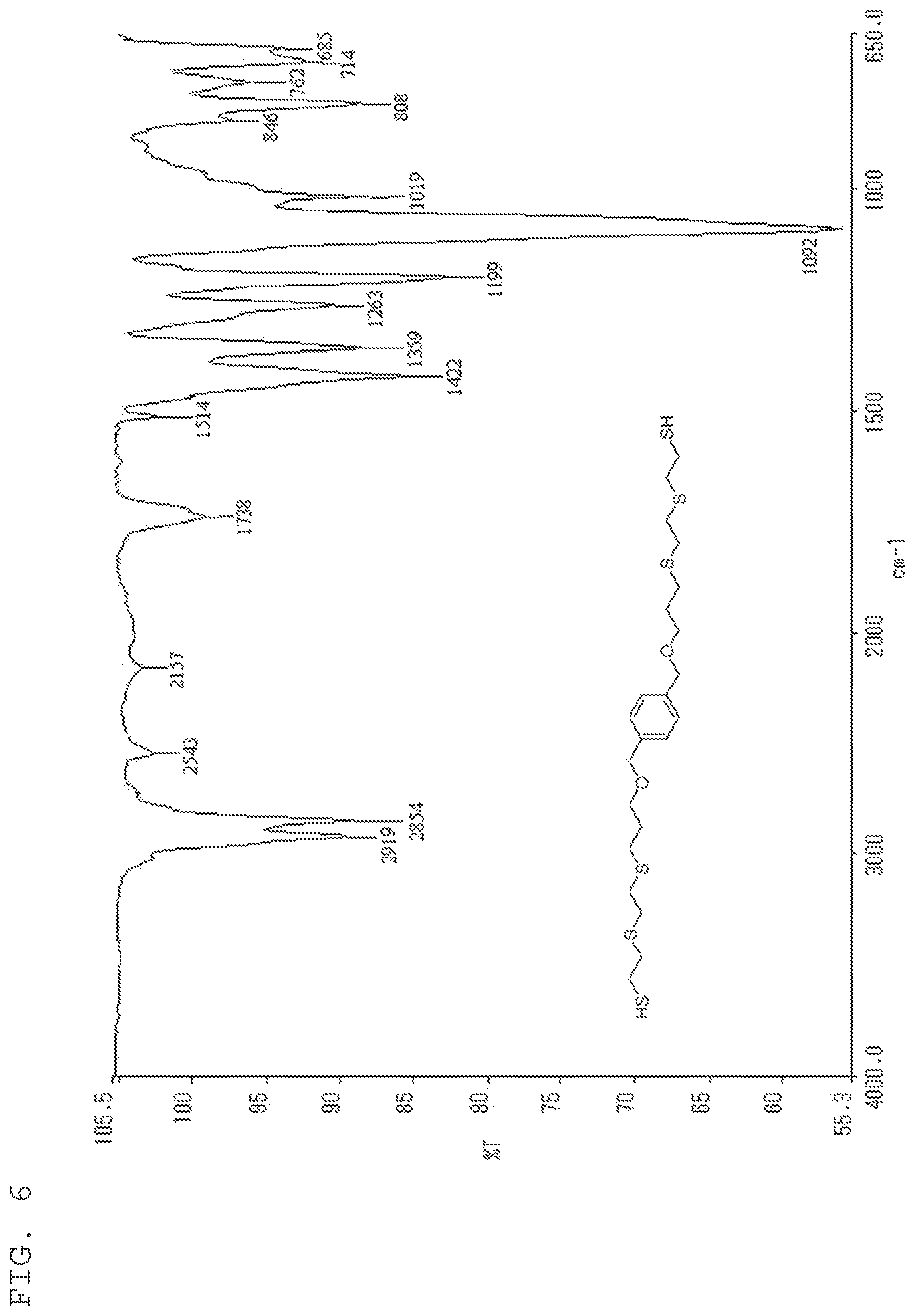 Patent US11773207 Figure 6 – Thiol compound, method for synthesizing same, and uses for said thiol compound