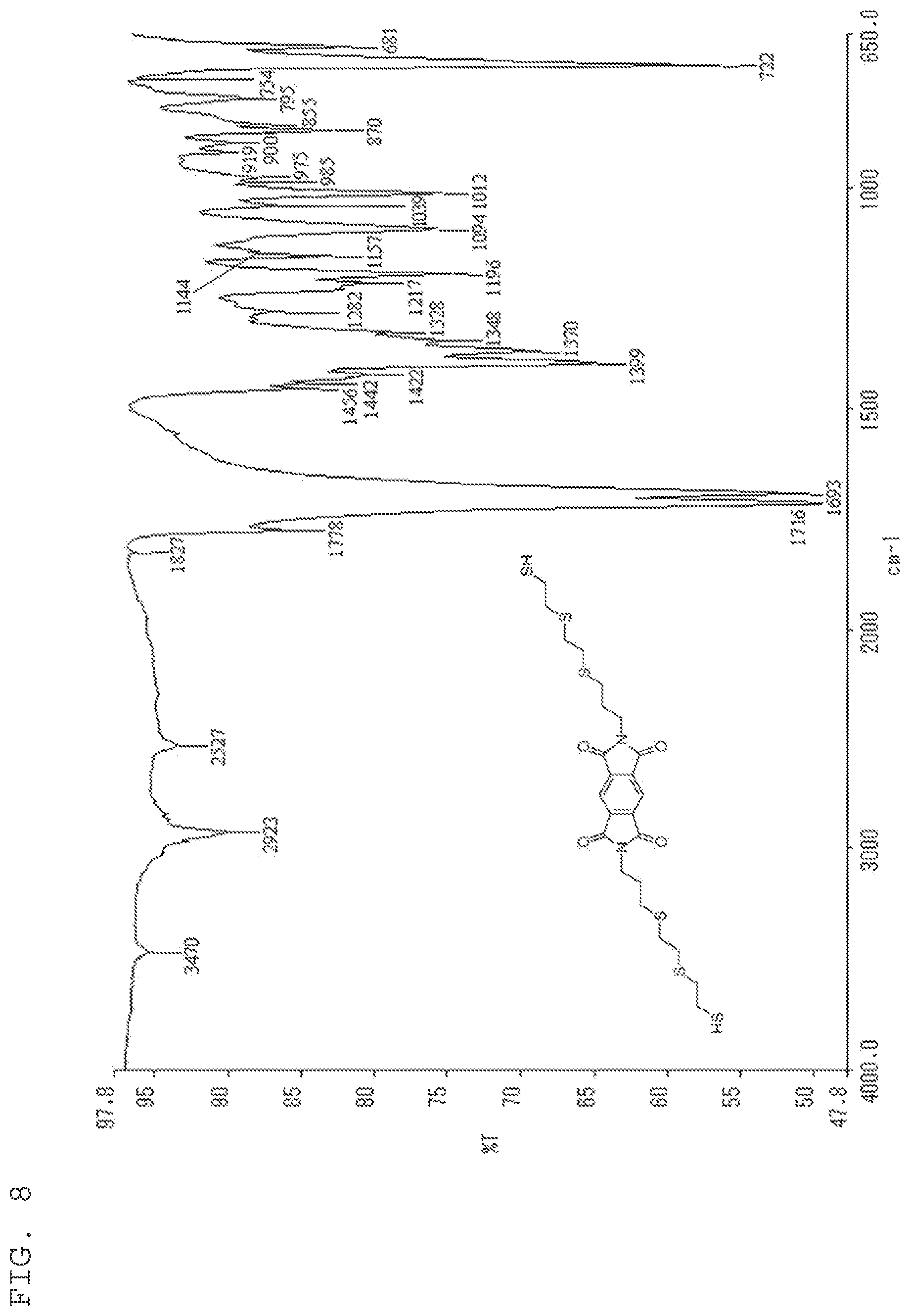 Patent US11773207 Figure 8 – Thiol compound, method for synthesizing same, and uses for said thiol compound