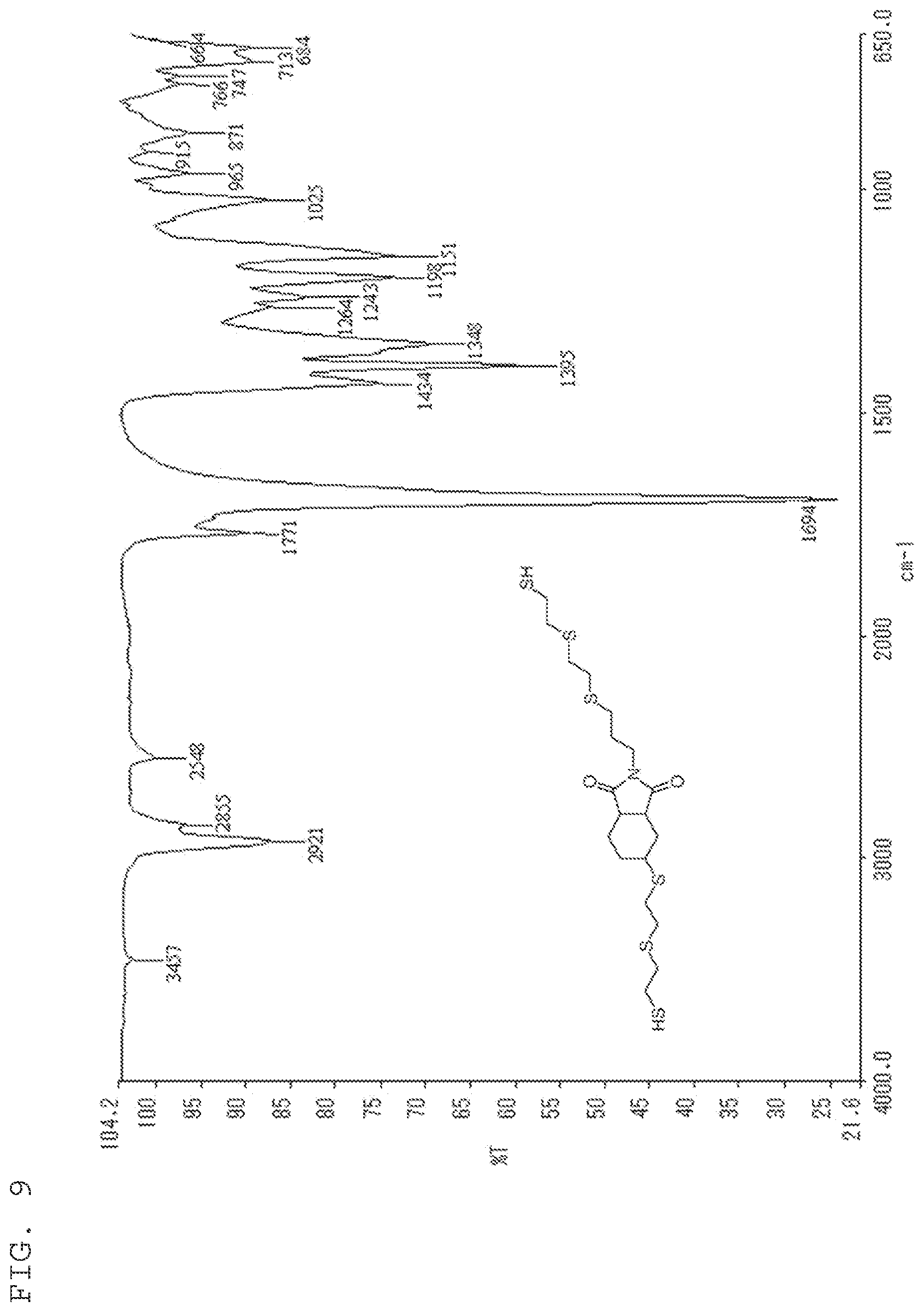 Patent US11773207 Figure 9 – Thiol compound, method for synthesizing same, and uses for said thiol compound