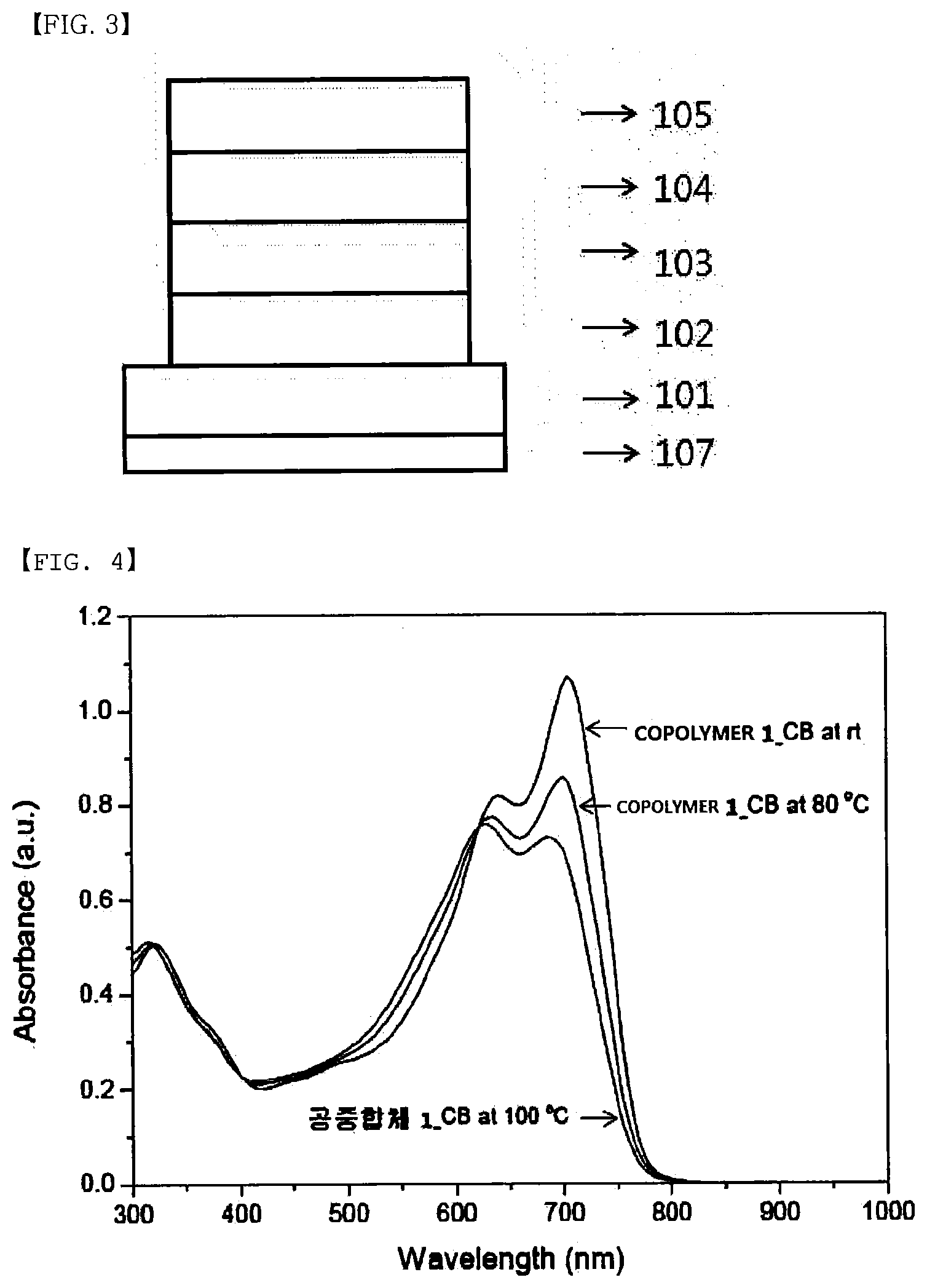 Patent US11773210 Figure 2 – Copolymer and organic solar cell comprising same