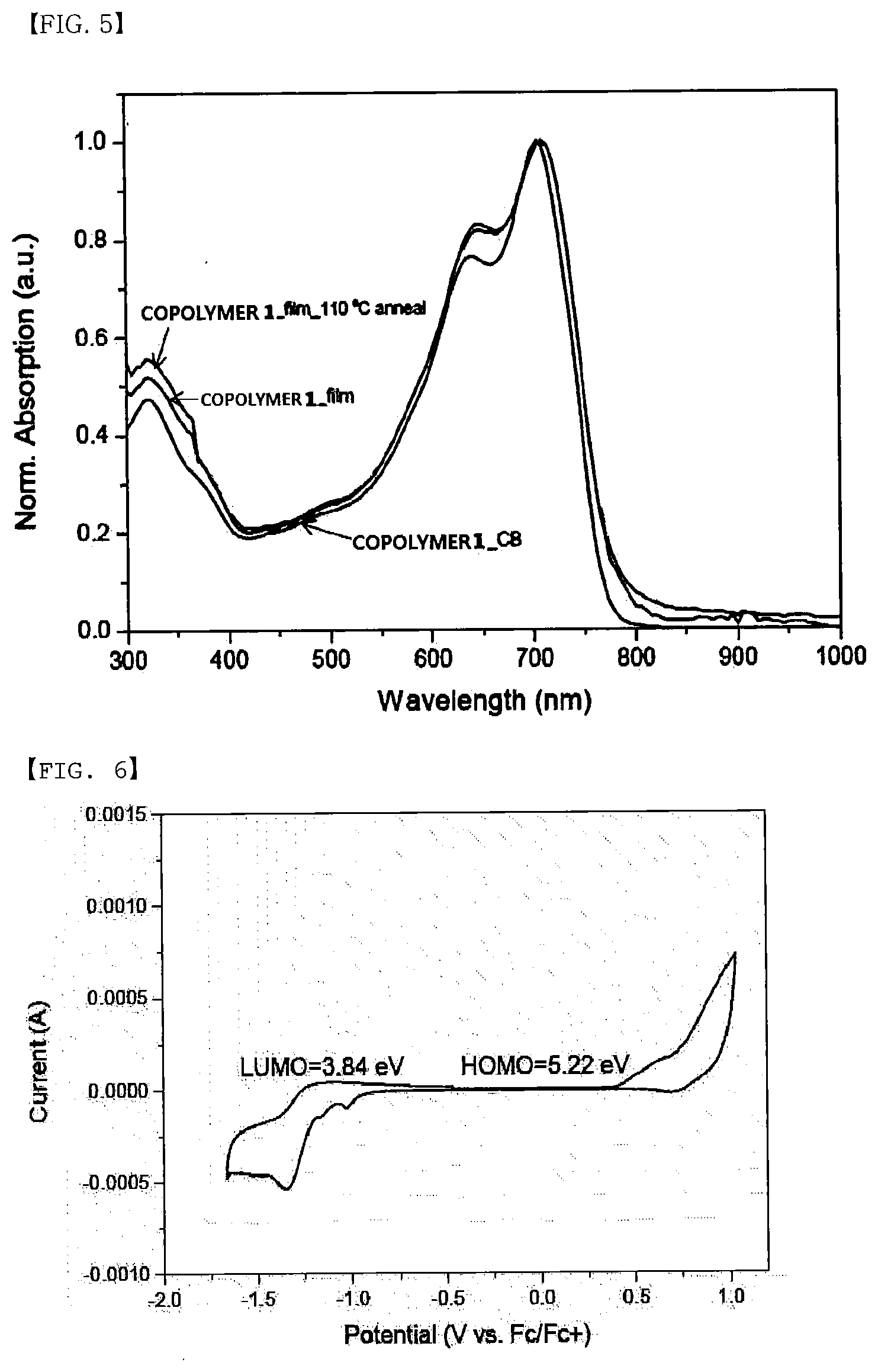 Patent US11773210 Figure 3 – Copolymer and organic solar cell comprising same