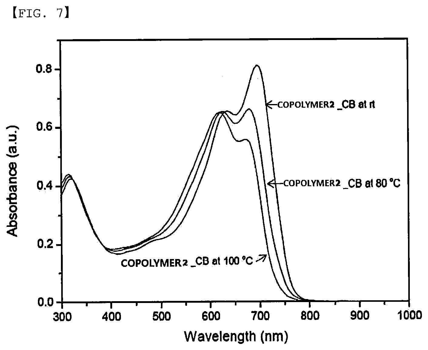 Patent US11773210 Figure 4 – Copolymer and organic solar cell comprising same