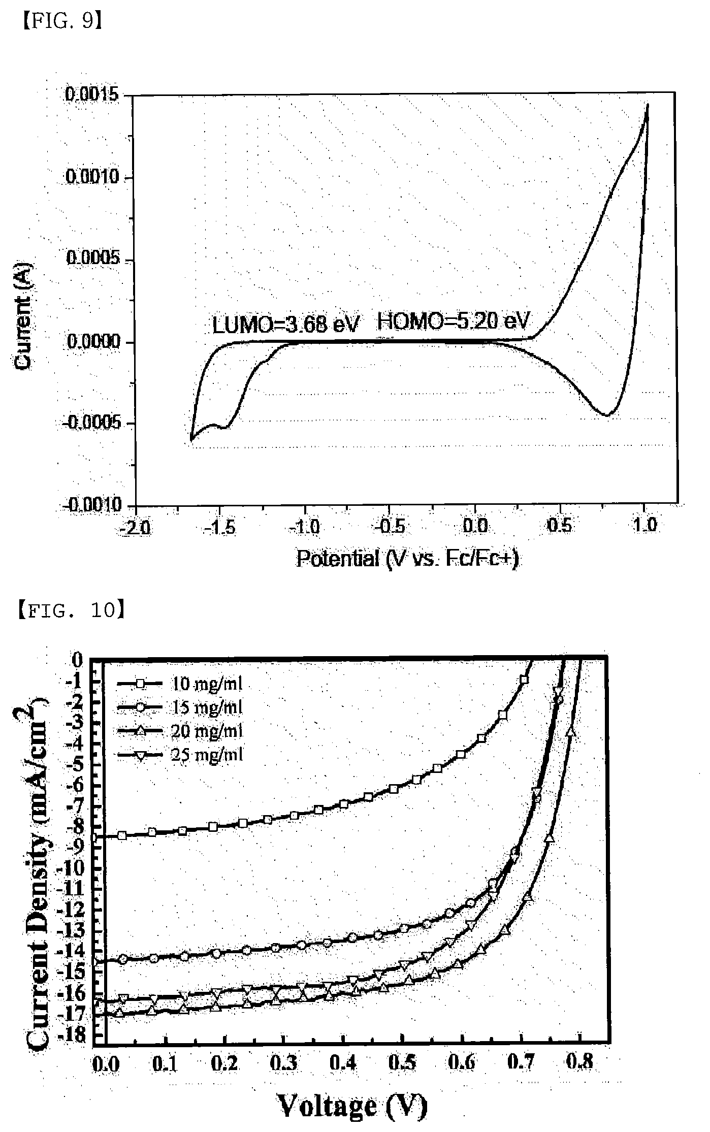 Patent US11773210 Figure 6 – Copolymer and organic solar cell comprising same