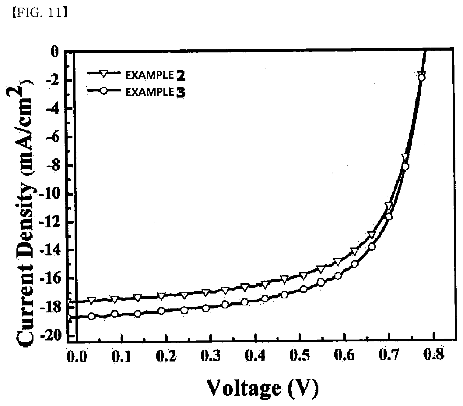 Patent US11773210 Figure 7 – Copolymer and organic solar cell comprising same