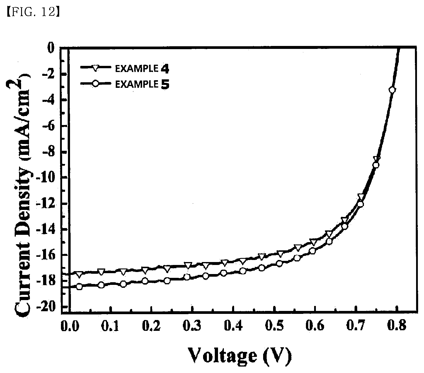 Patent US11773210 Figure 8 – Copolymer and organic solar cell comprising same
