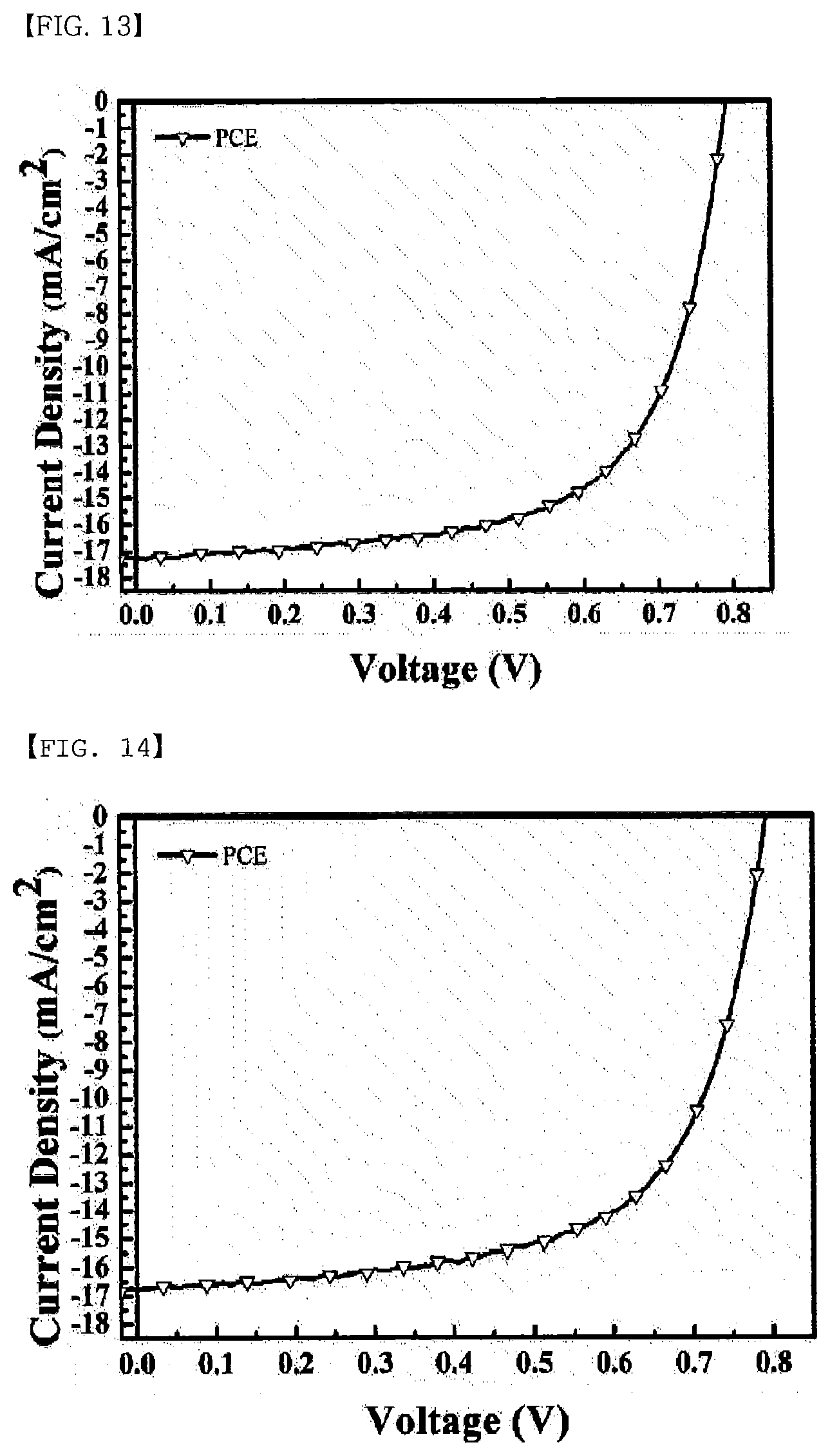 Patent US11773210 Figure 9 – Copolymer and organic solar cell comprising same