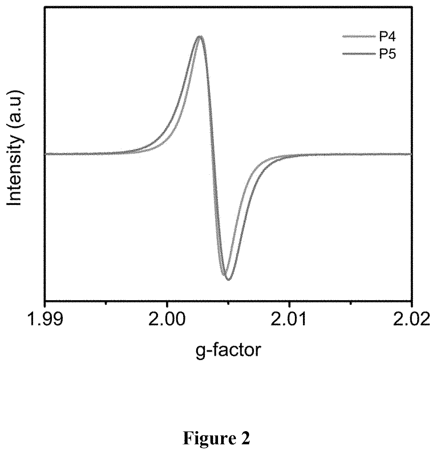 Patent US11773211 Figure 2 – Open-shell conjugated polymer conductors, composites, and compositions