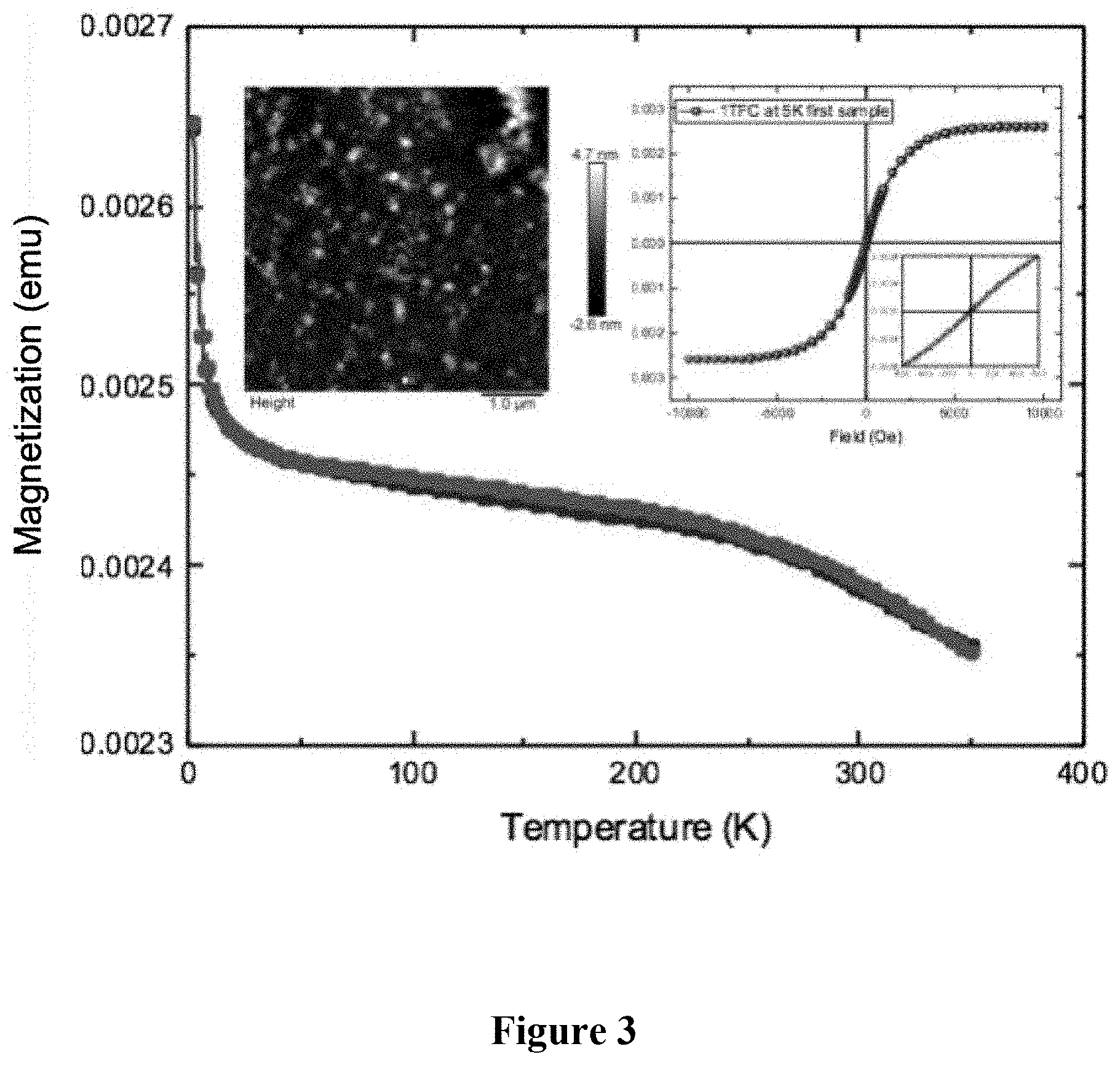 Patent US11773211 Figure 3 – Open-shell conjugated polymer conductors, composites, and compositions