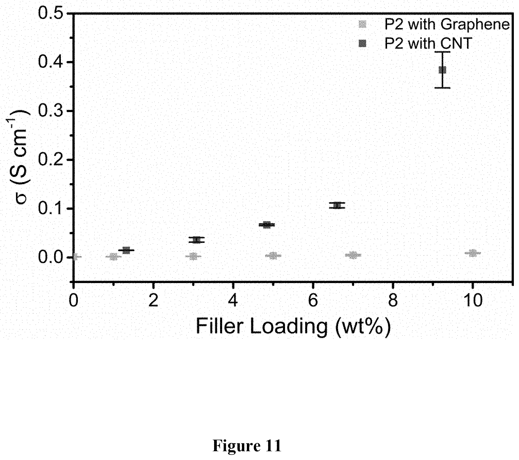 Patent US11773211 Figure 11 – Open-shell conjugated polymer conductors, composites, and compositions