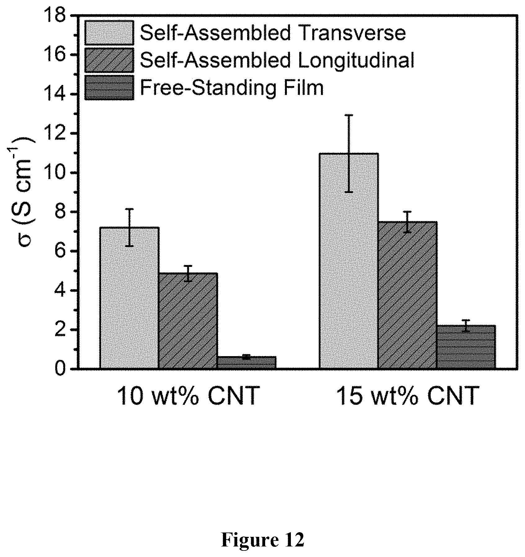 Patent US11773211 Figure 12 – Open-shell conjugated polymer conductors, composites, and compositions
