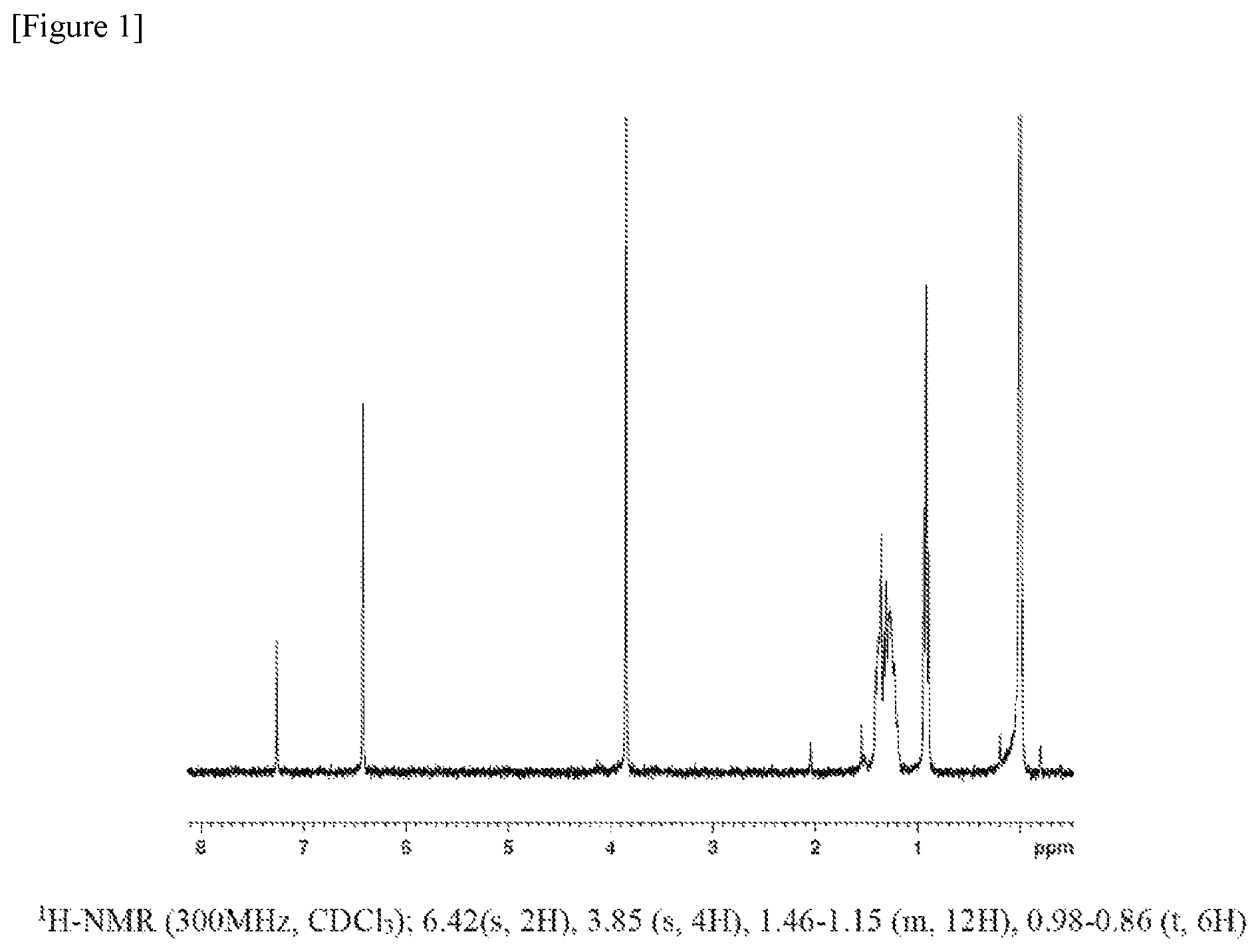 Patent US11773212 Figure 1 – Preparation method of polymer