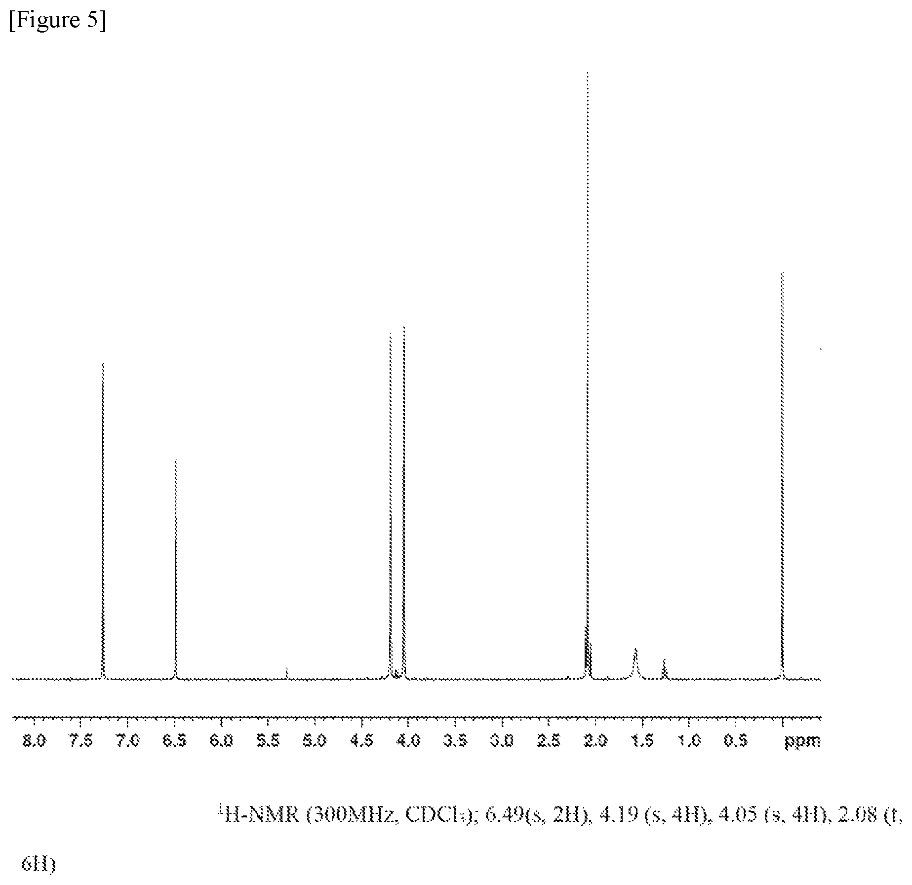 Patent US11773212 Figure 5 – Preparation method of polymer